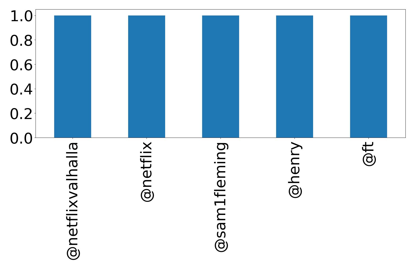 トップメンション