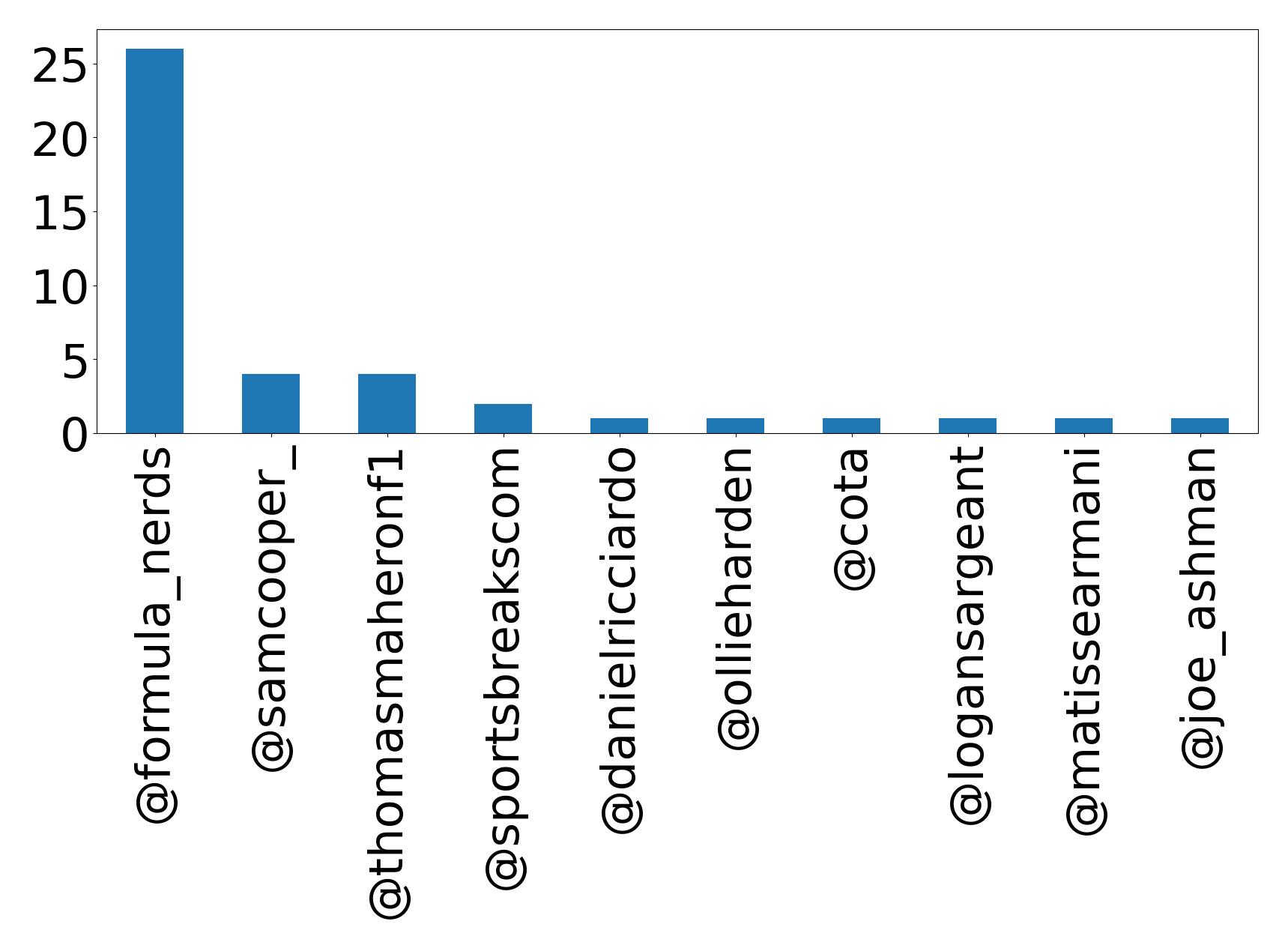 トップメンション