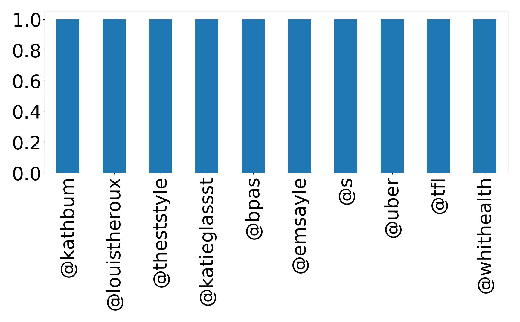トップメンション