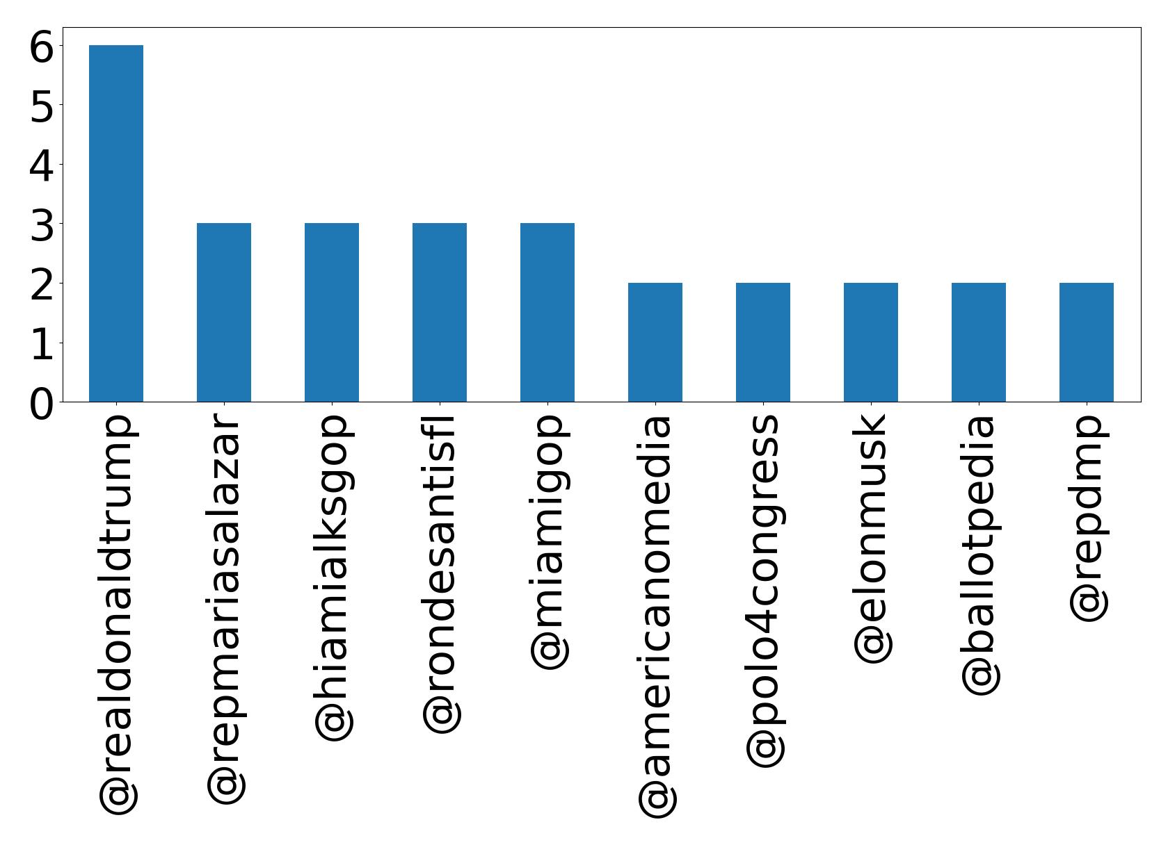 トップメンション