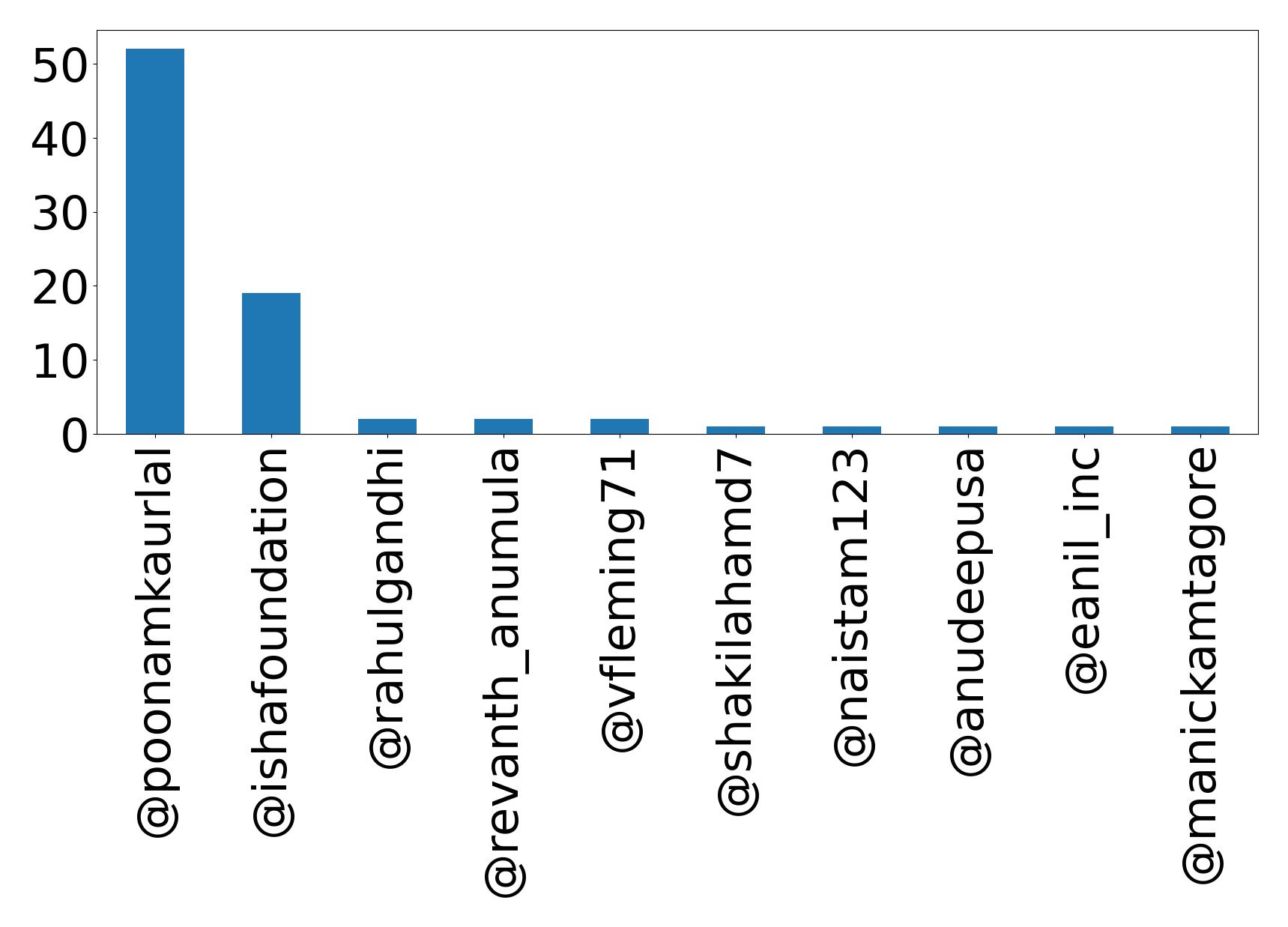 Top Erwaenungen