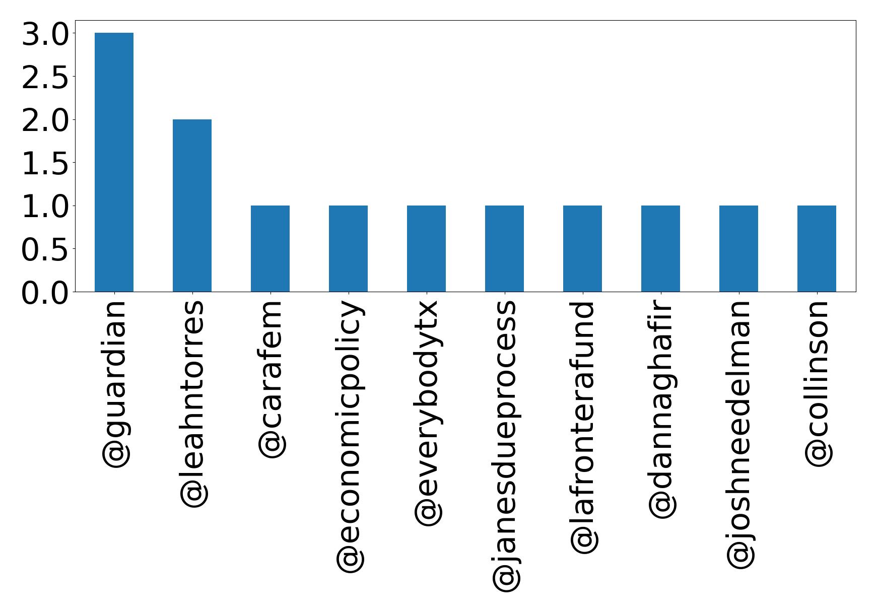 トップメンション
