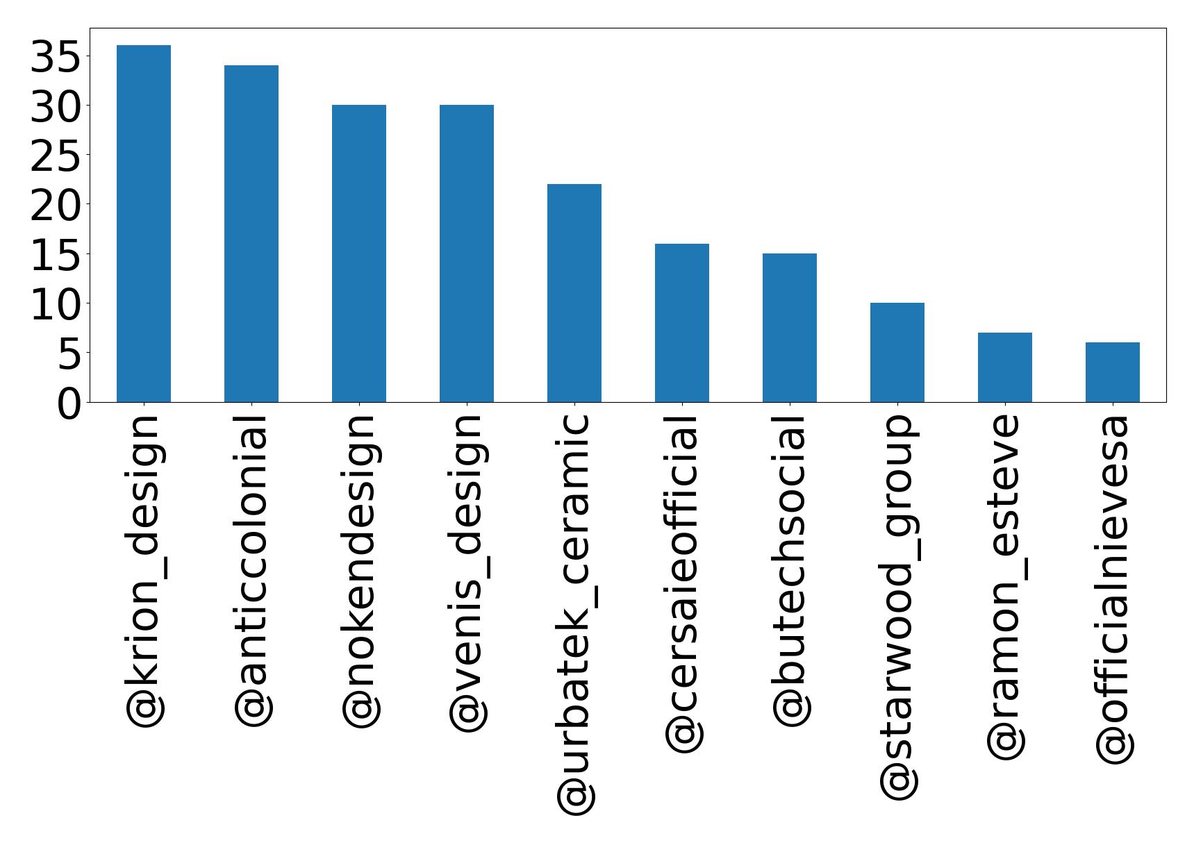 トップメンション