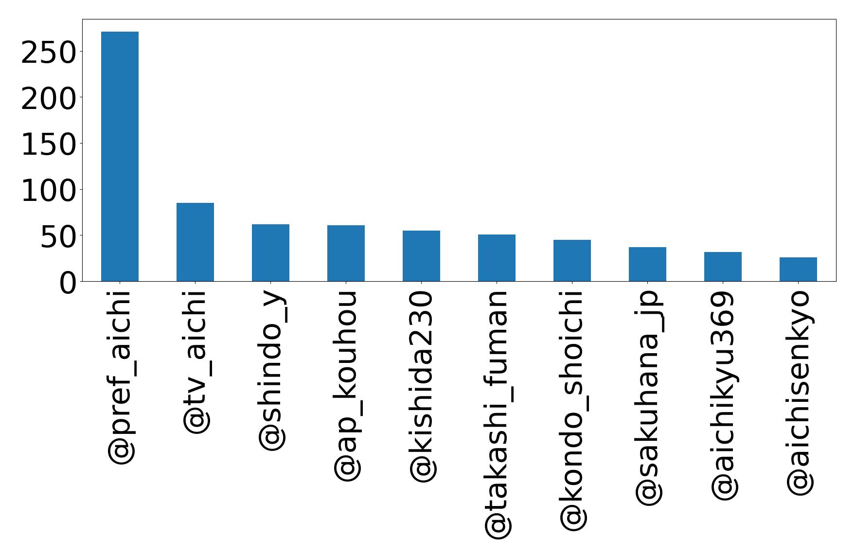 أهم الإشارات