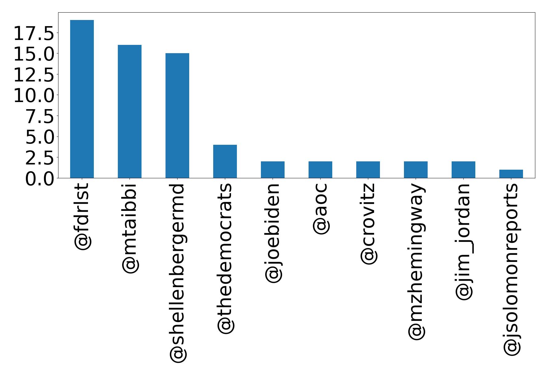 トップメンション