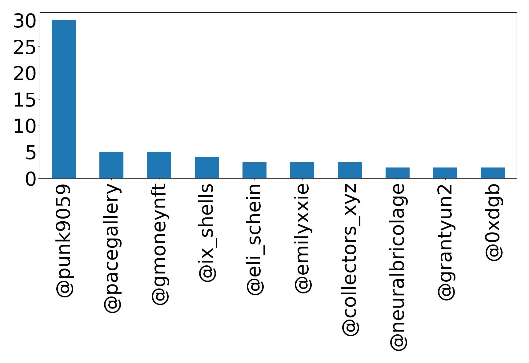 トップメンション