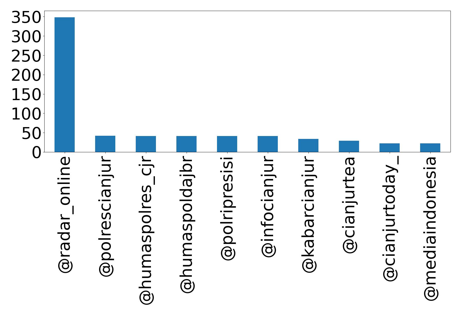 Top menções