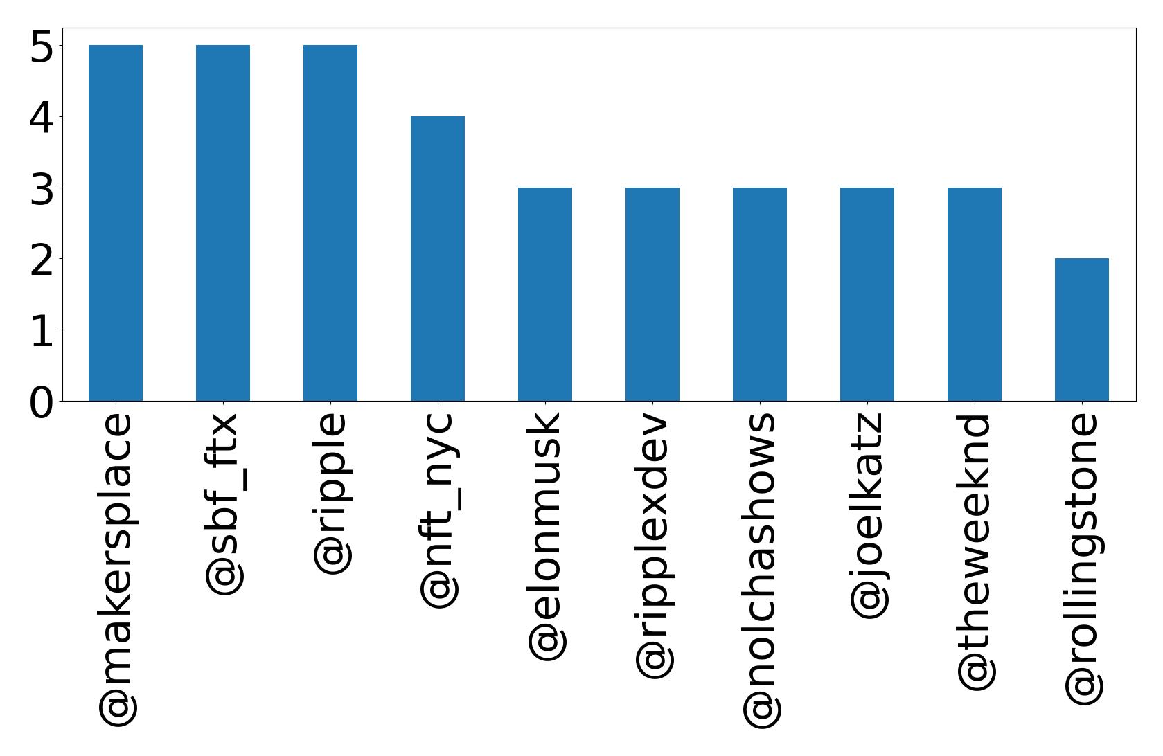 トップメンション