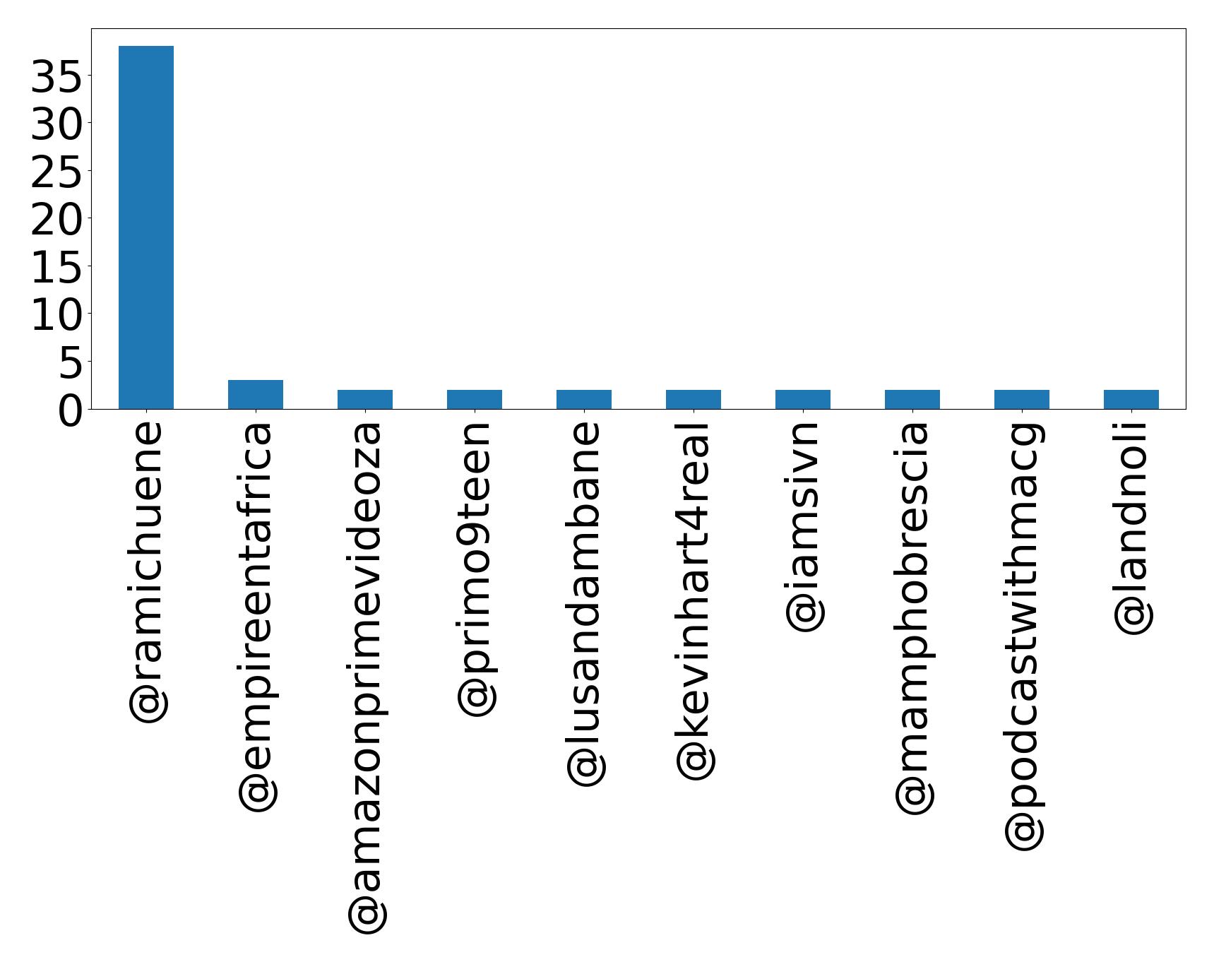 Top Erwaenungen