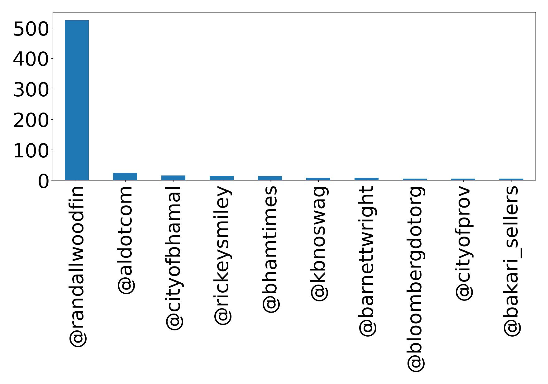 トップメンション