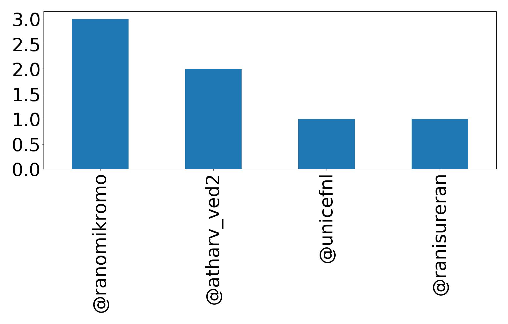 أهم الإشارات