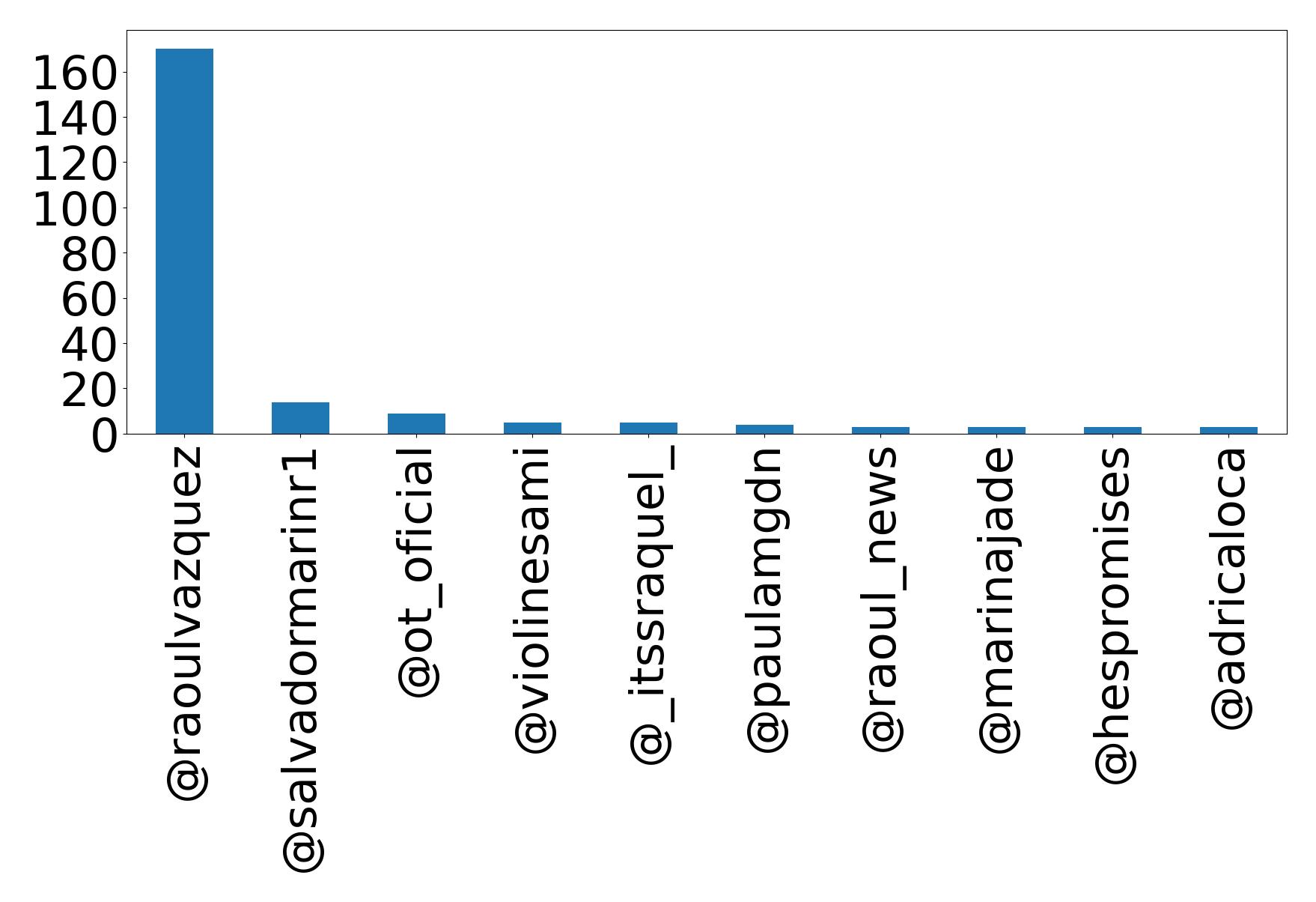 أهم الإشارات
