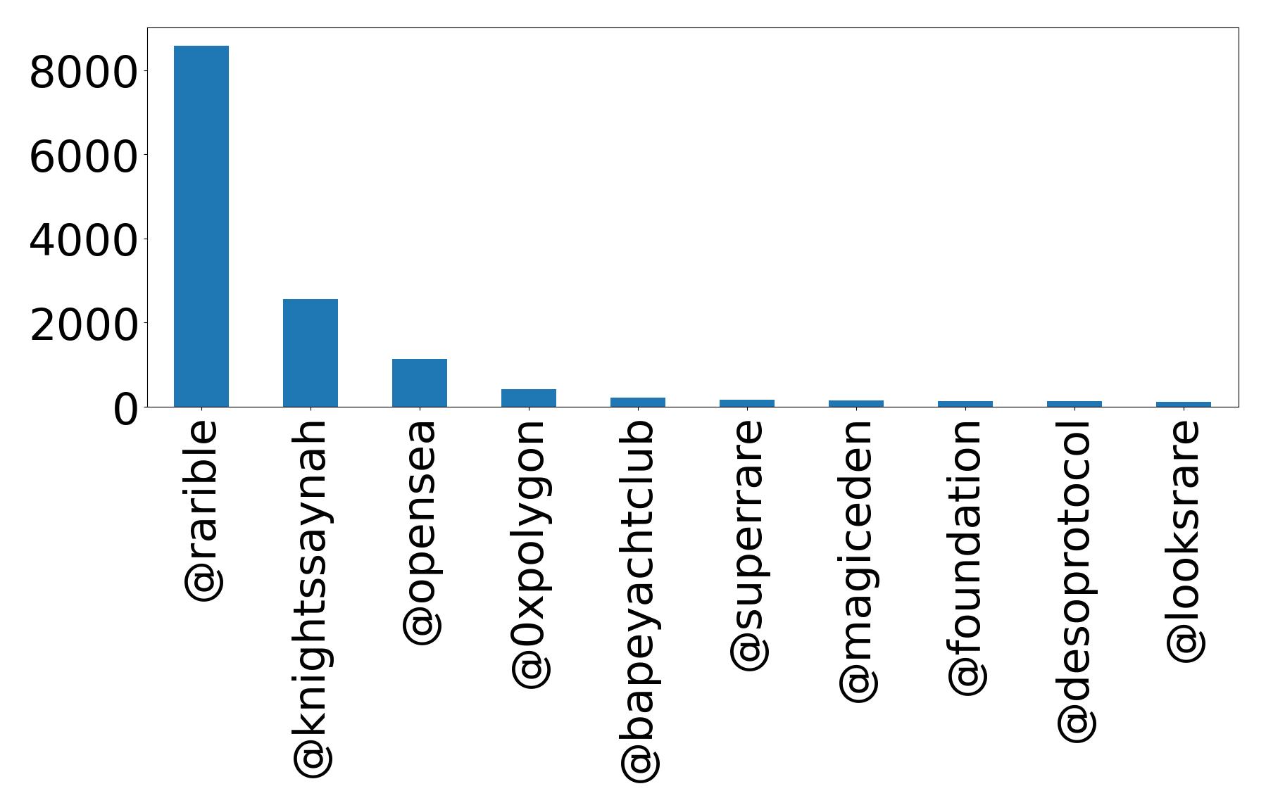 Top mention