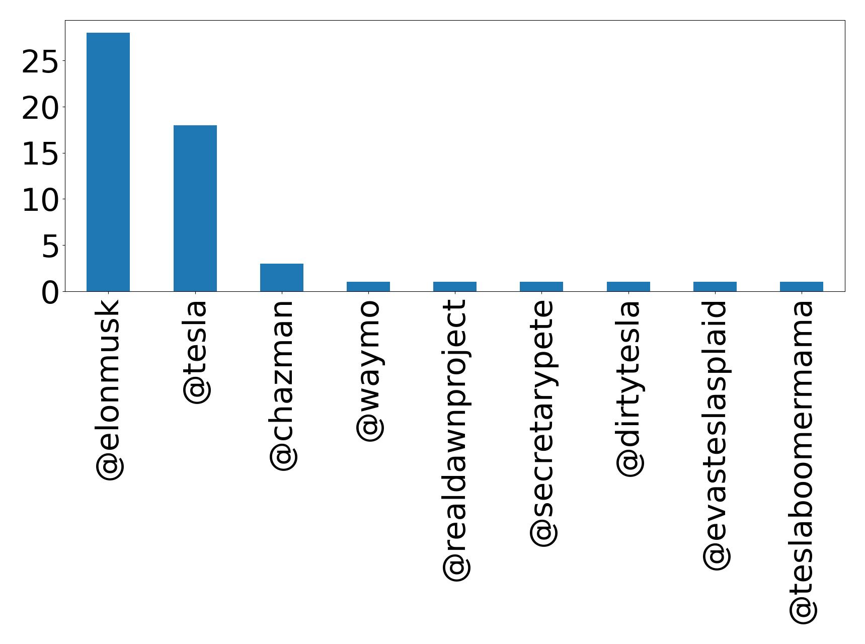 トップメンション