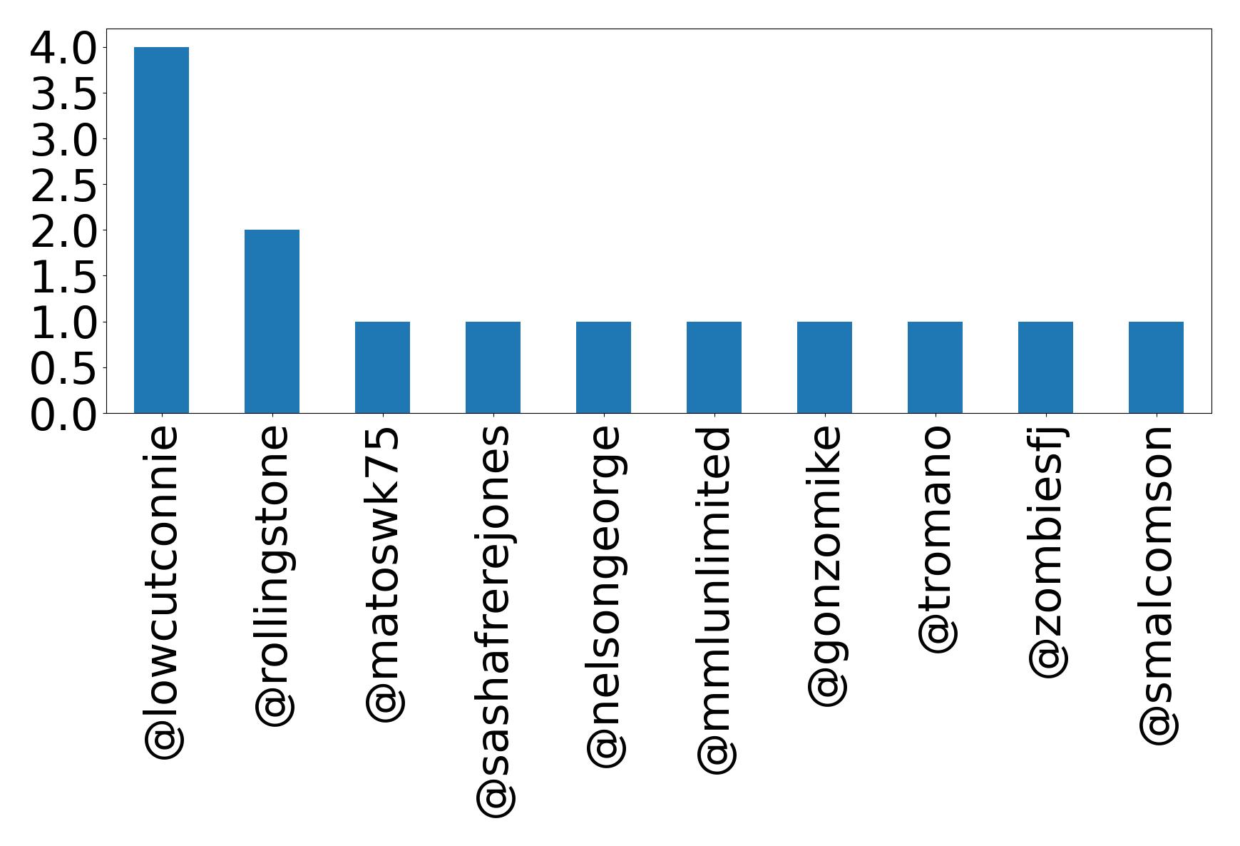 トップメンション