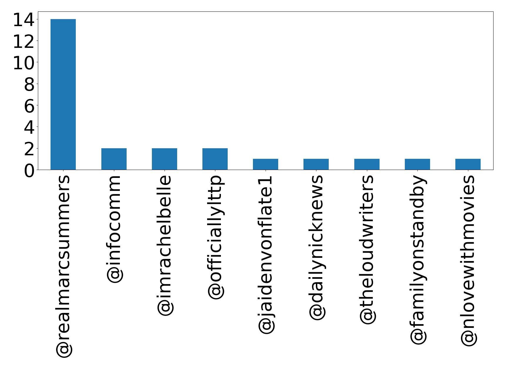 أهم الإشارات