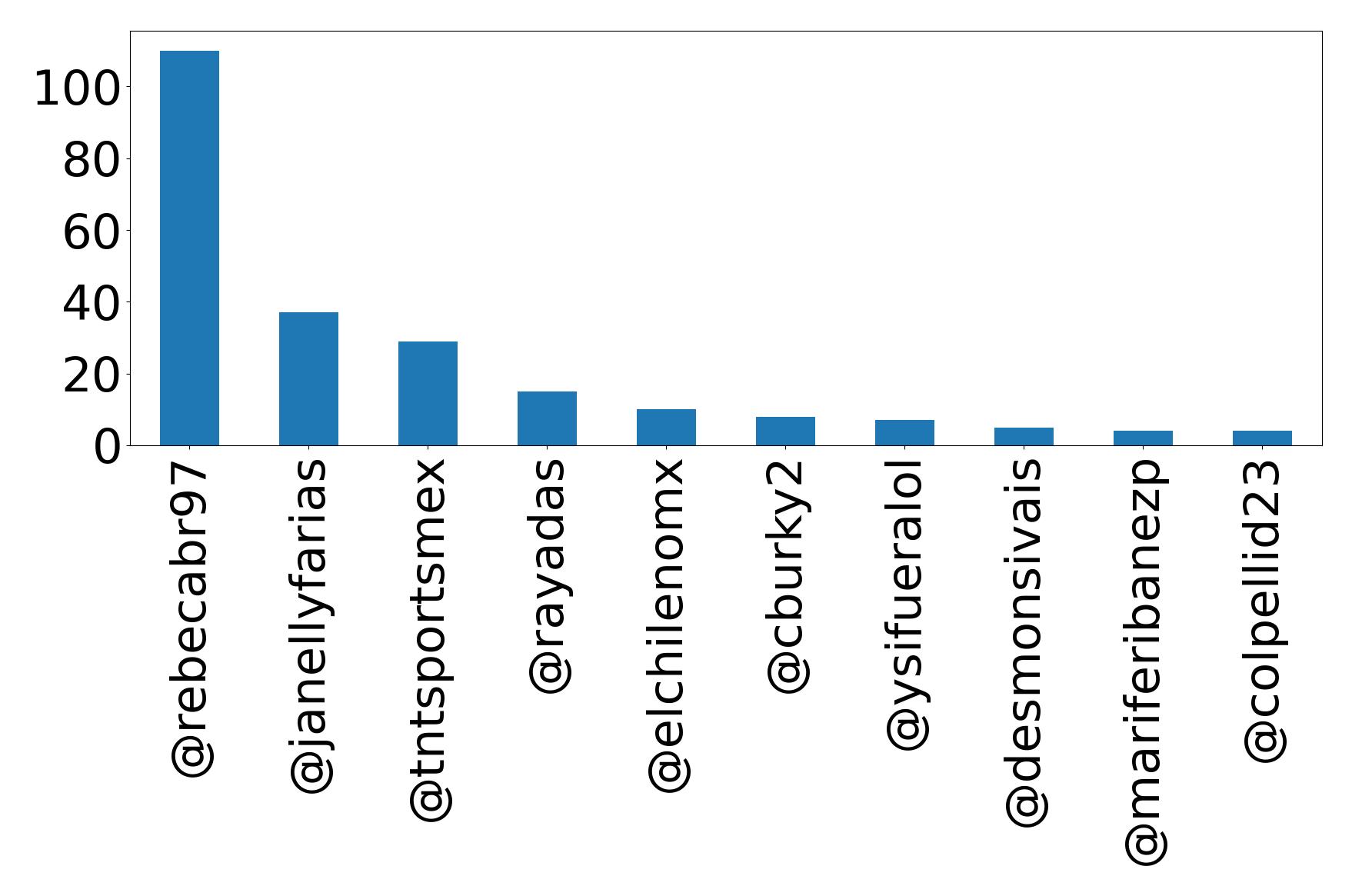 トップメンション