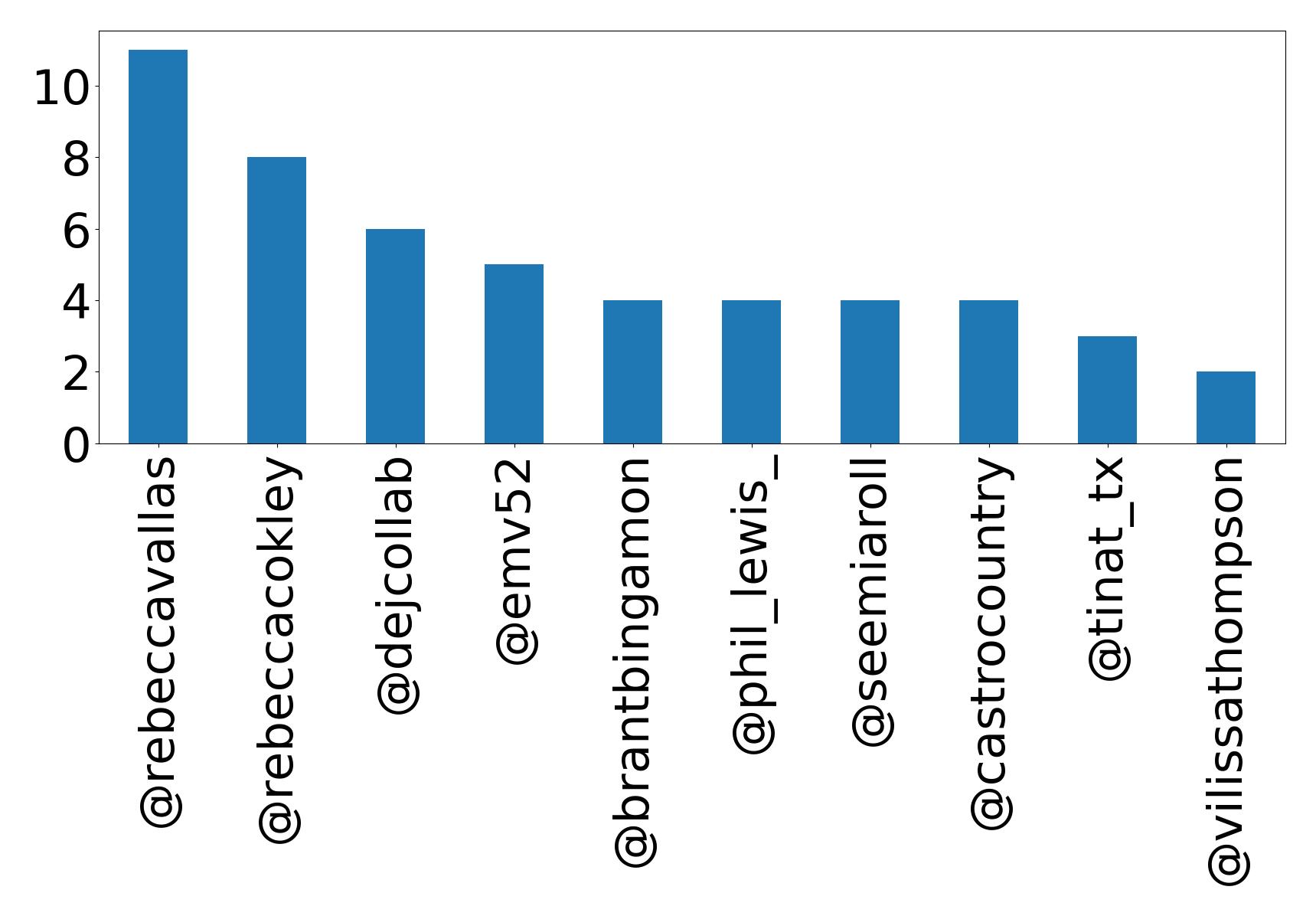 أهم الإشارات
