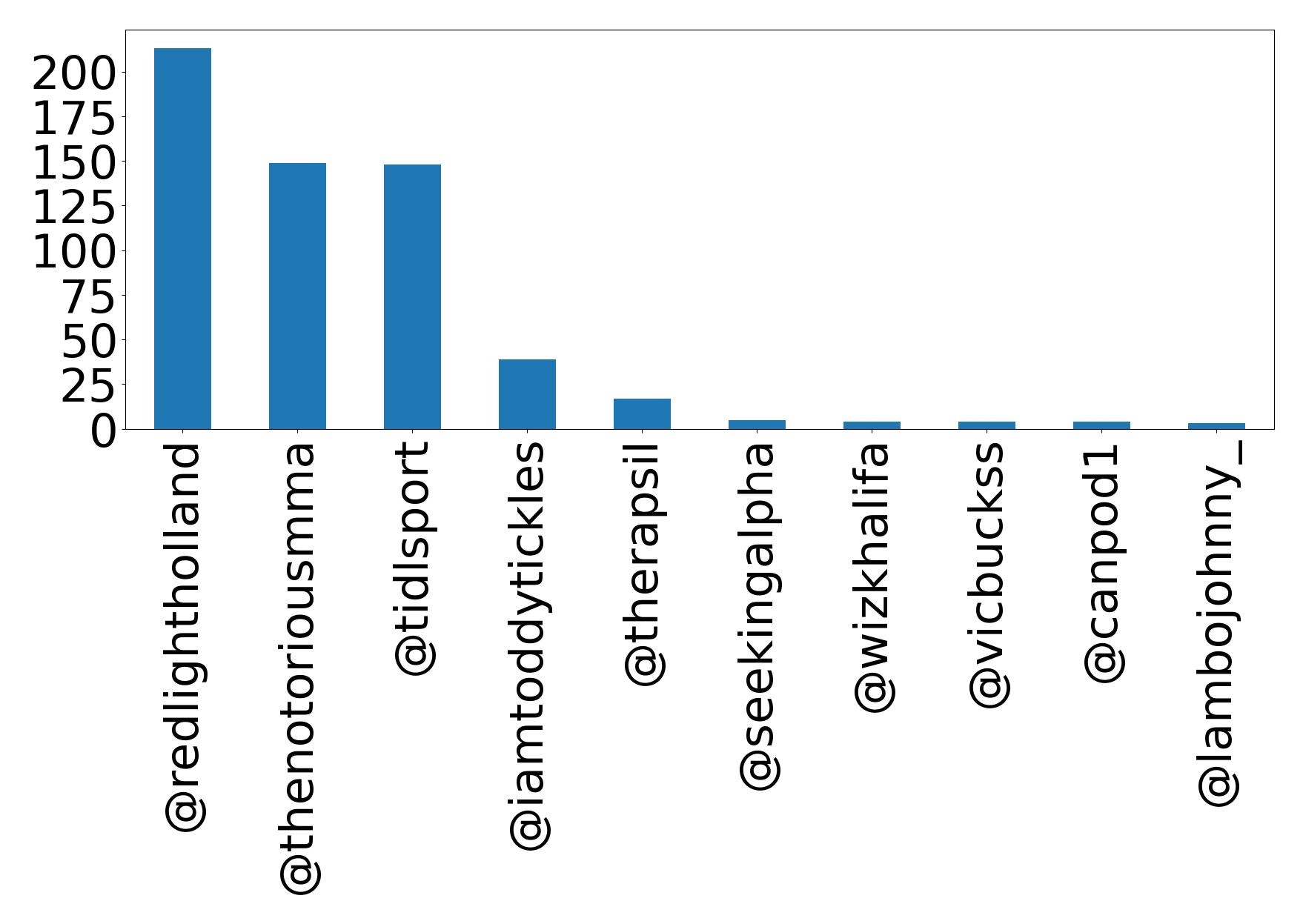 Top mention