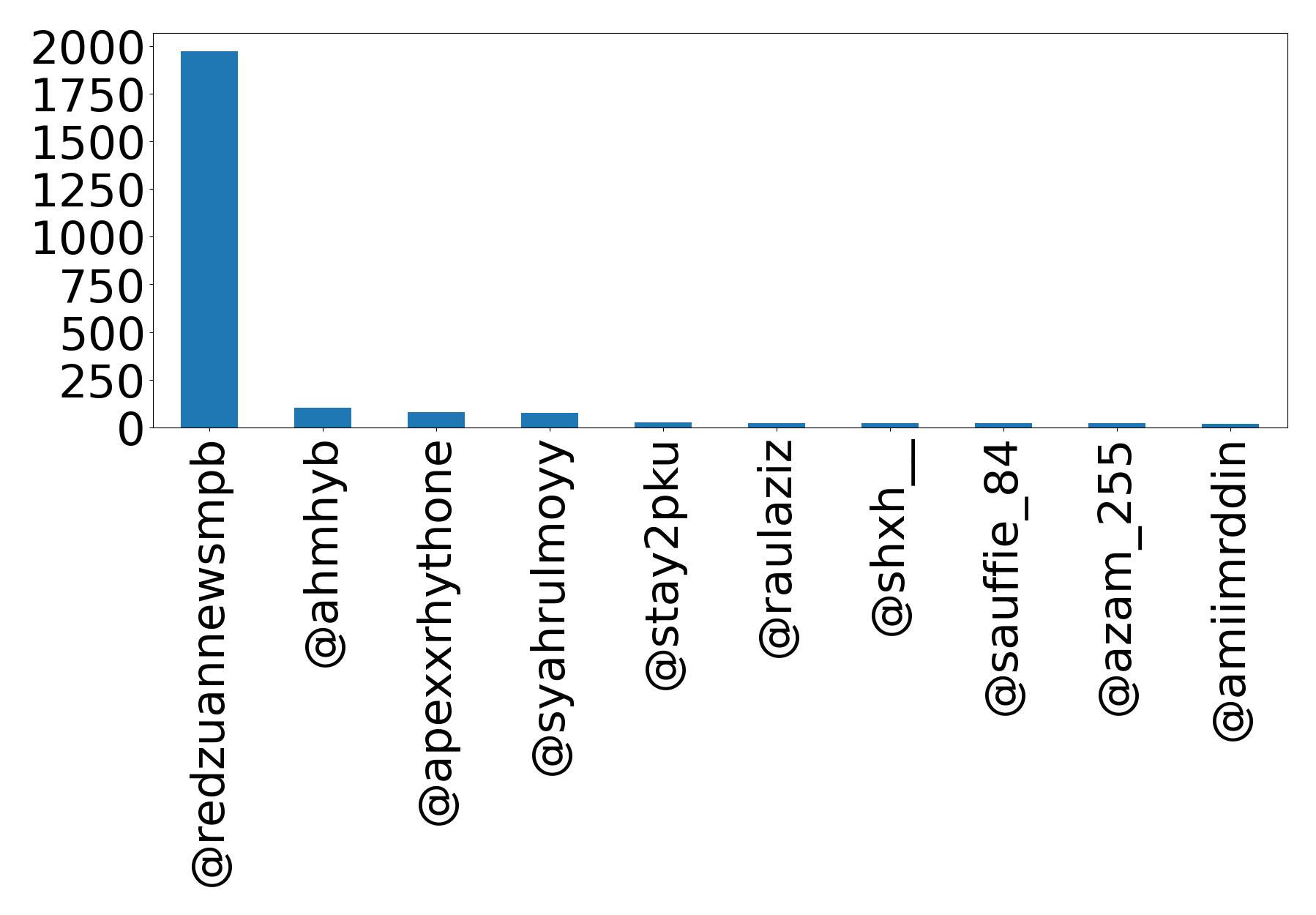 Top Erwaenungen