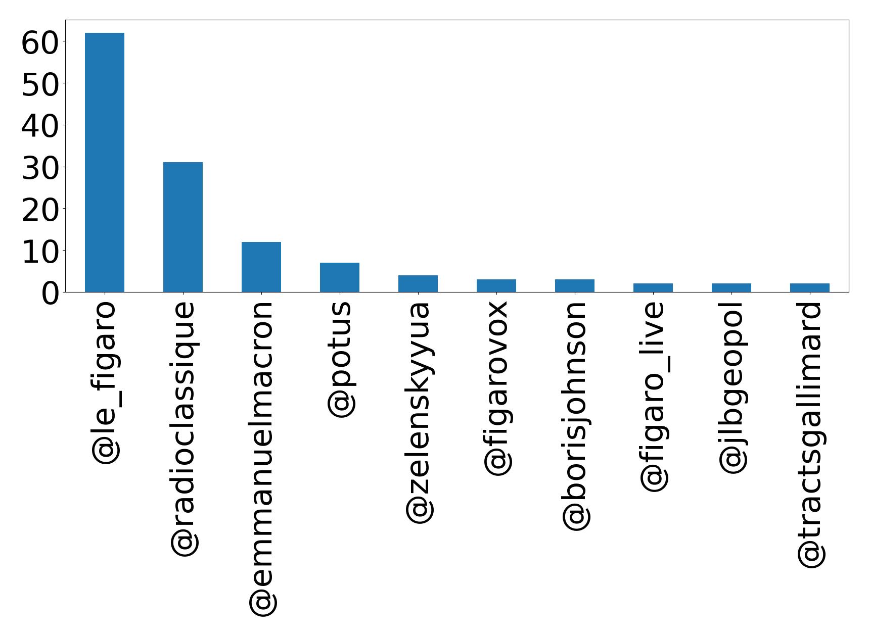 トップメンション