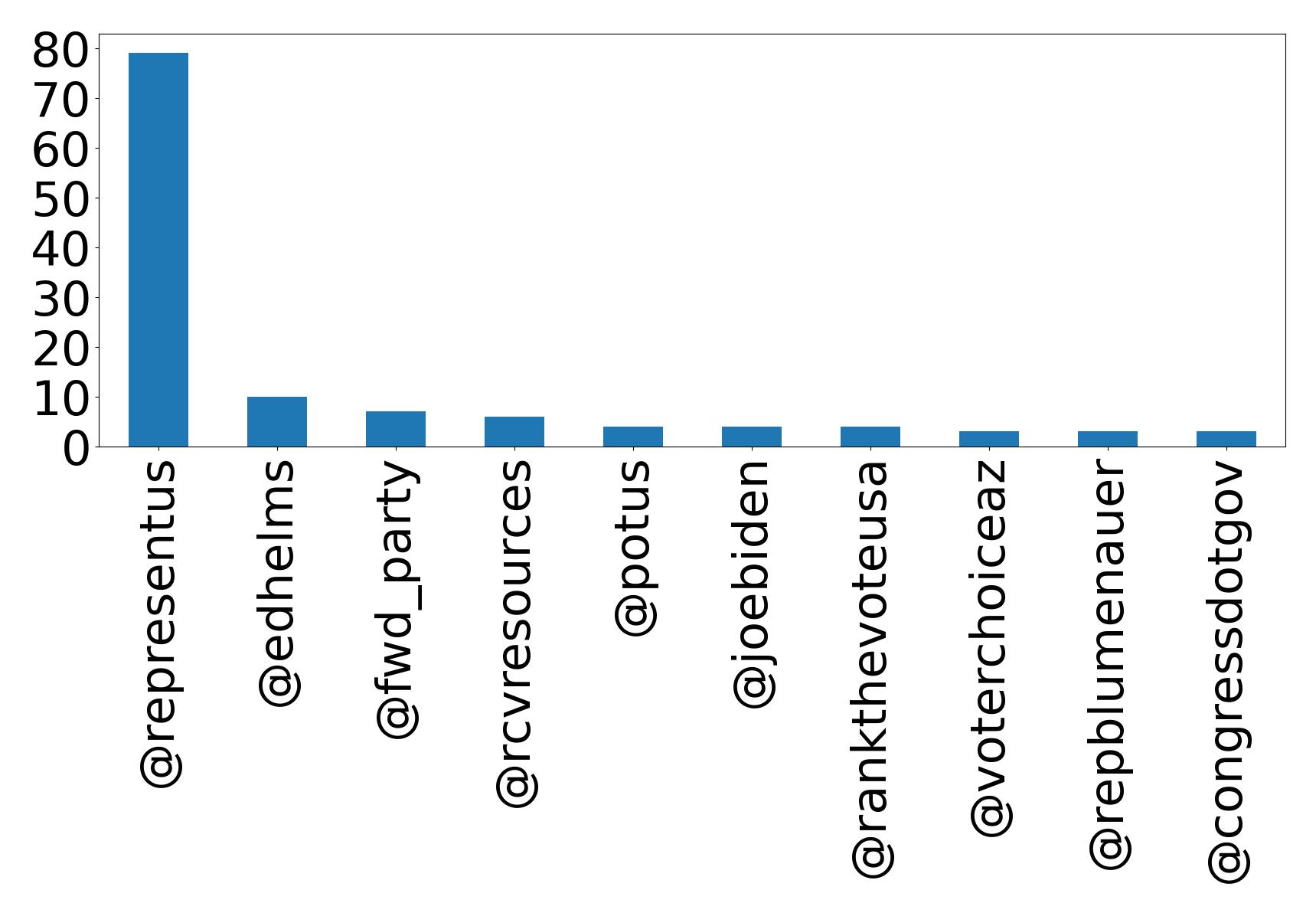 トップメンション