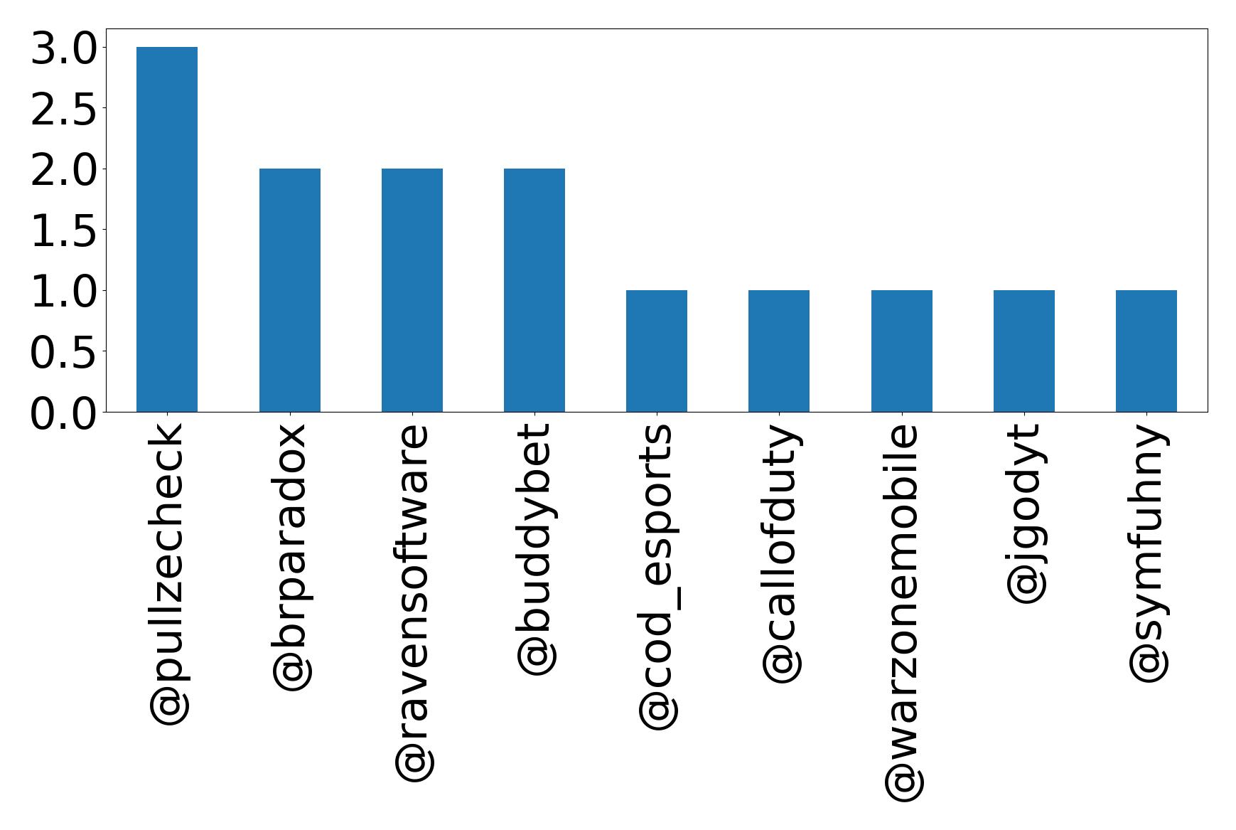 トップメンション
