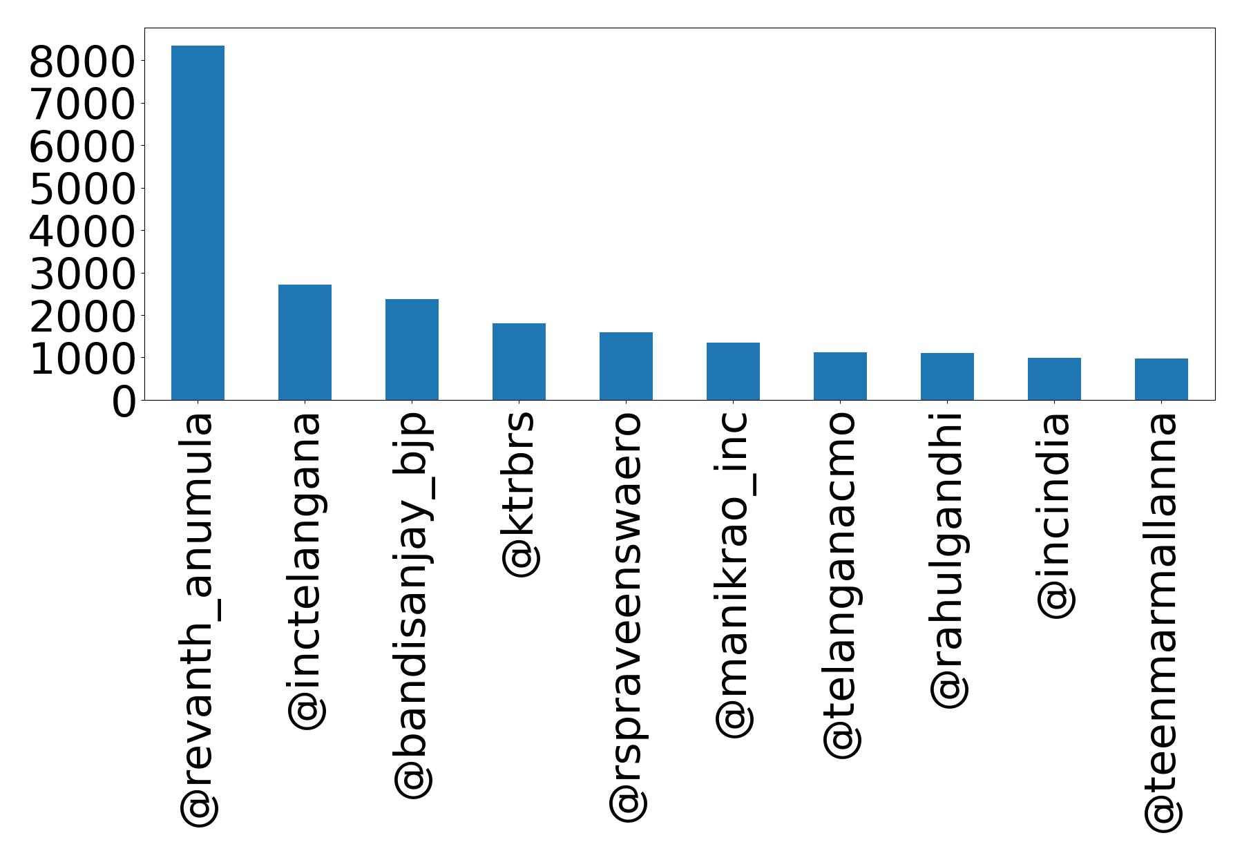 أهم الإشارات
