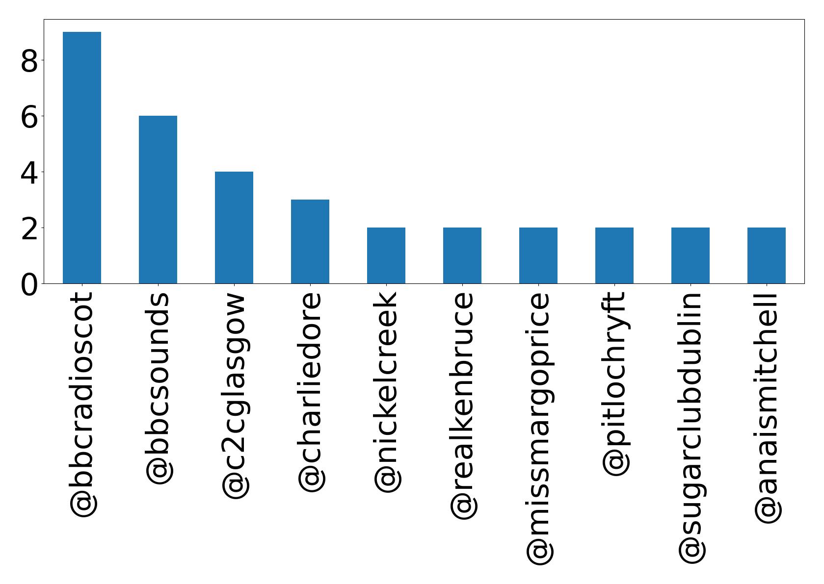 トップメンション