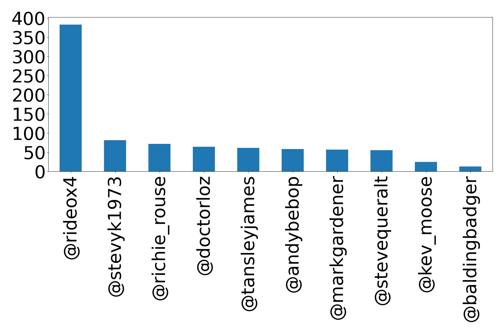 トップメンション