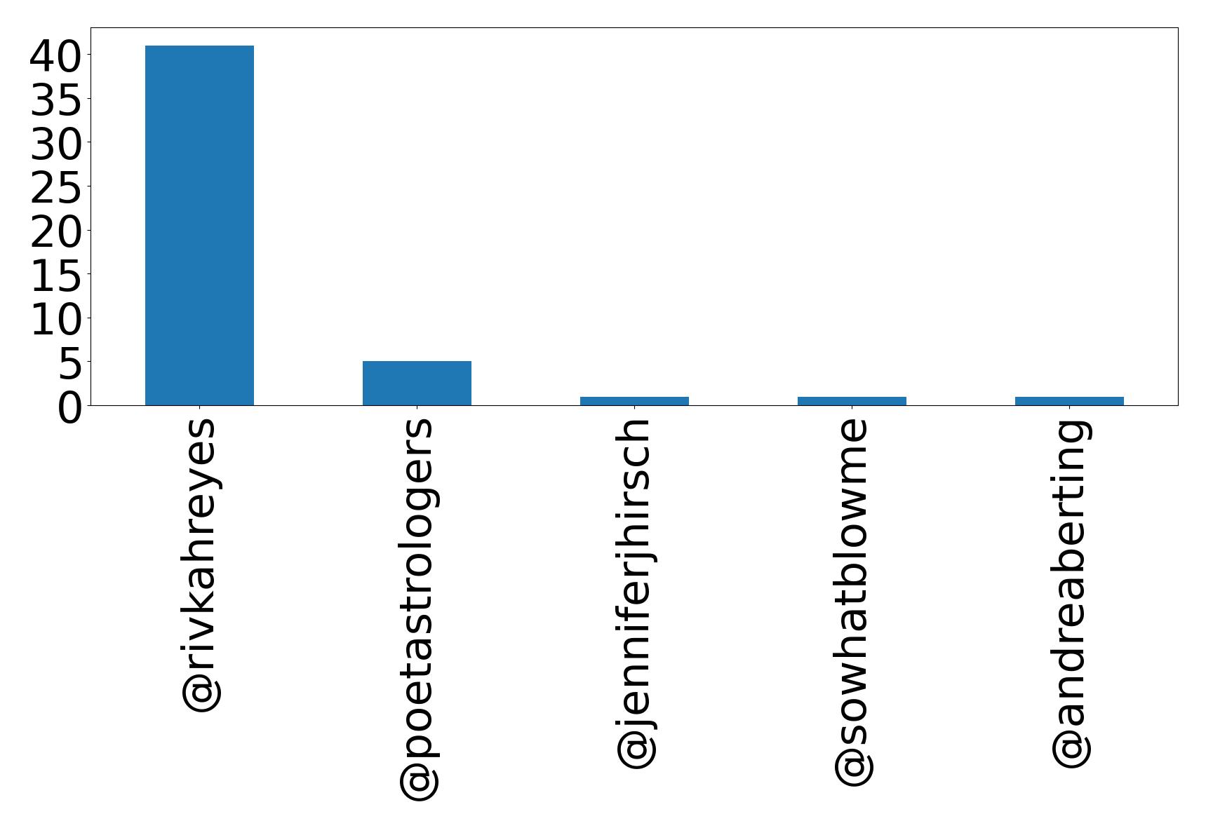 Top Erwaenungen