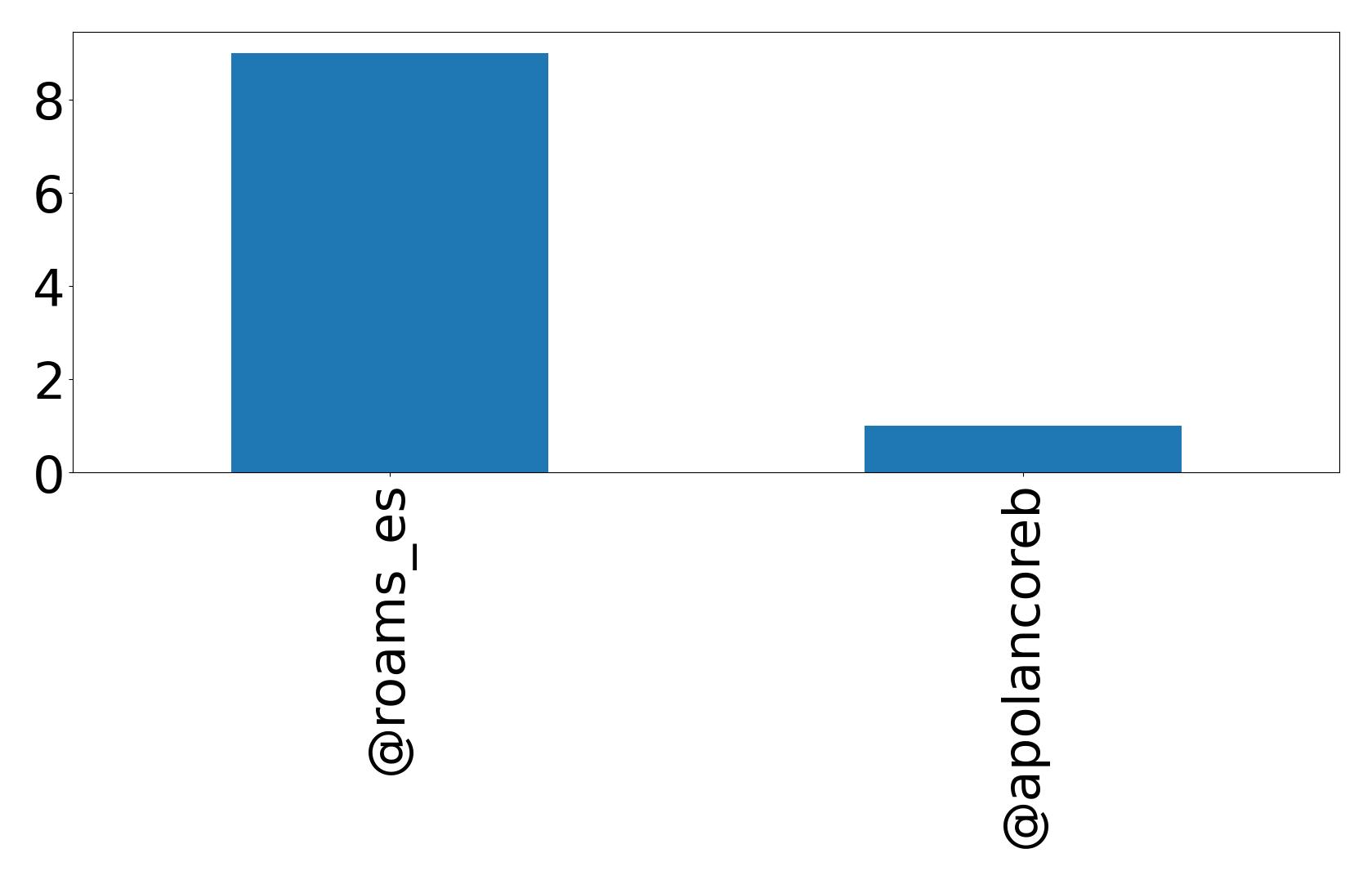 أهم الإشارات