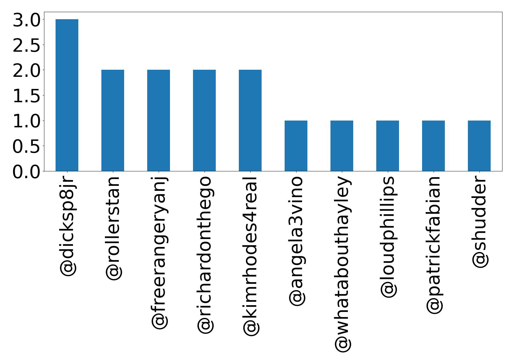 トップメンション