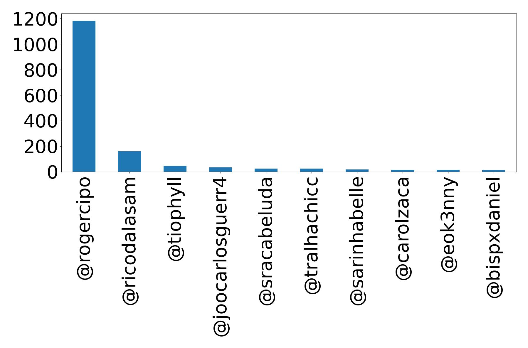 トップメンション