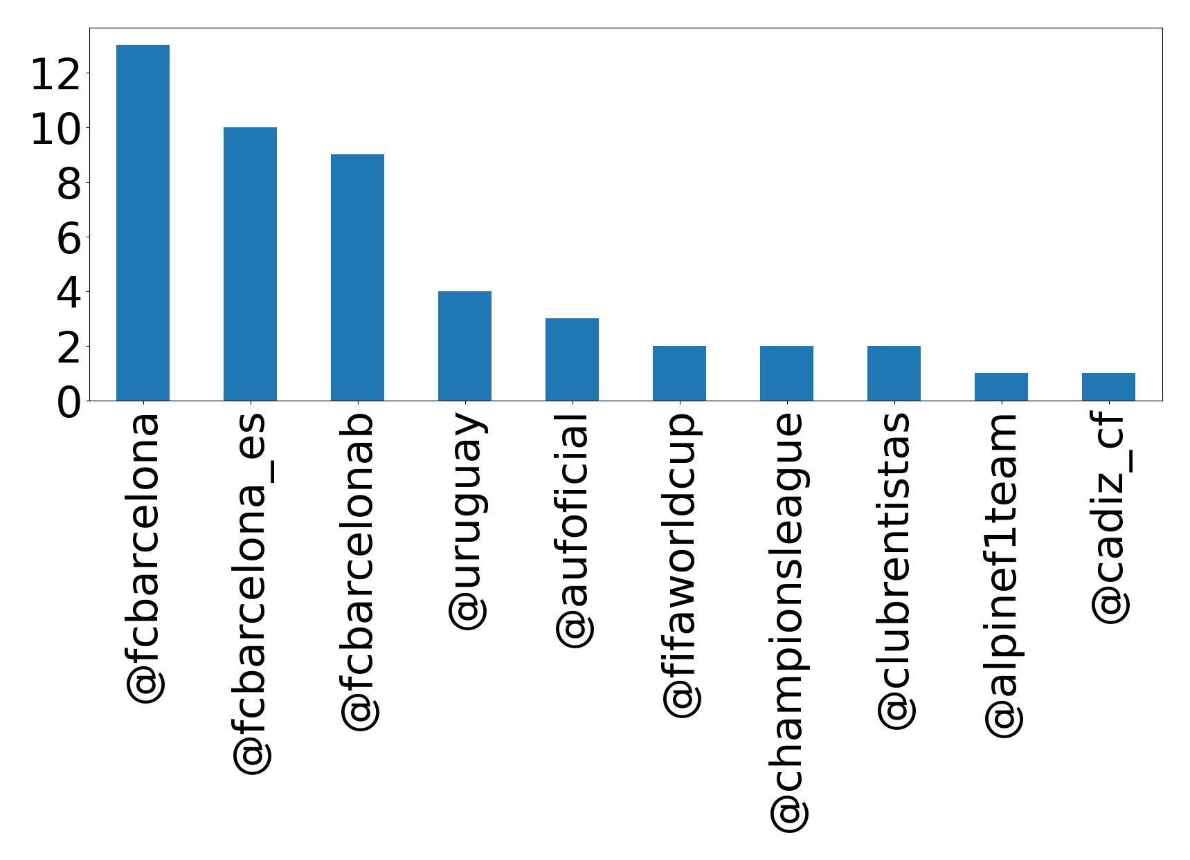 トップメンション