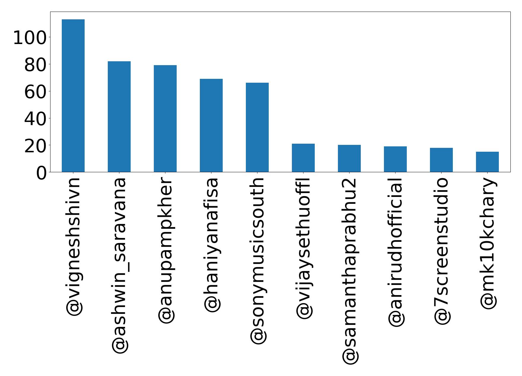 トップメンション