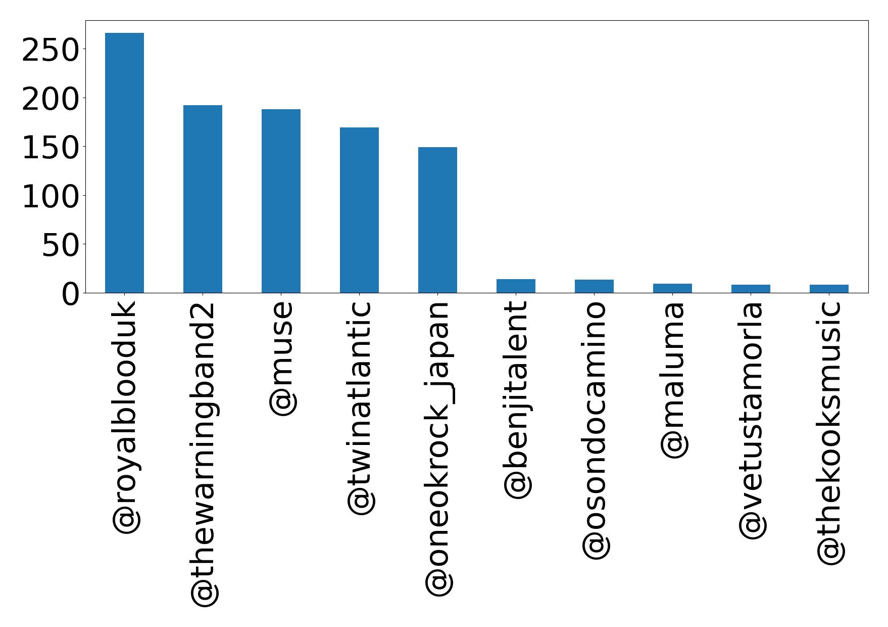 أهم الإشارات