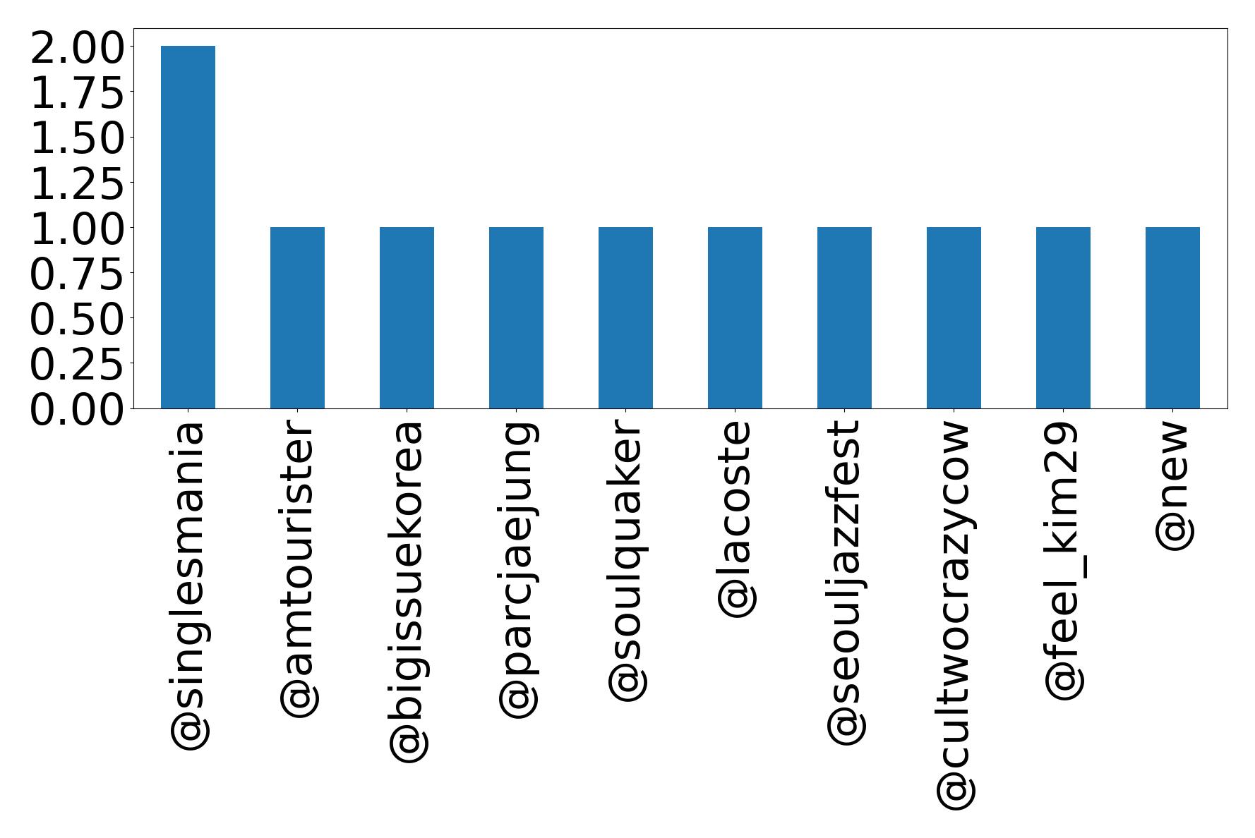 トップメンション