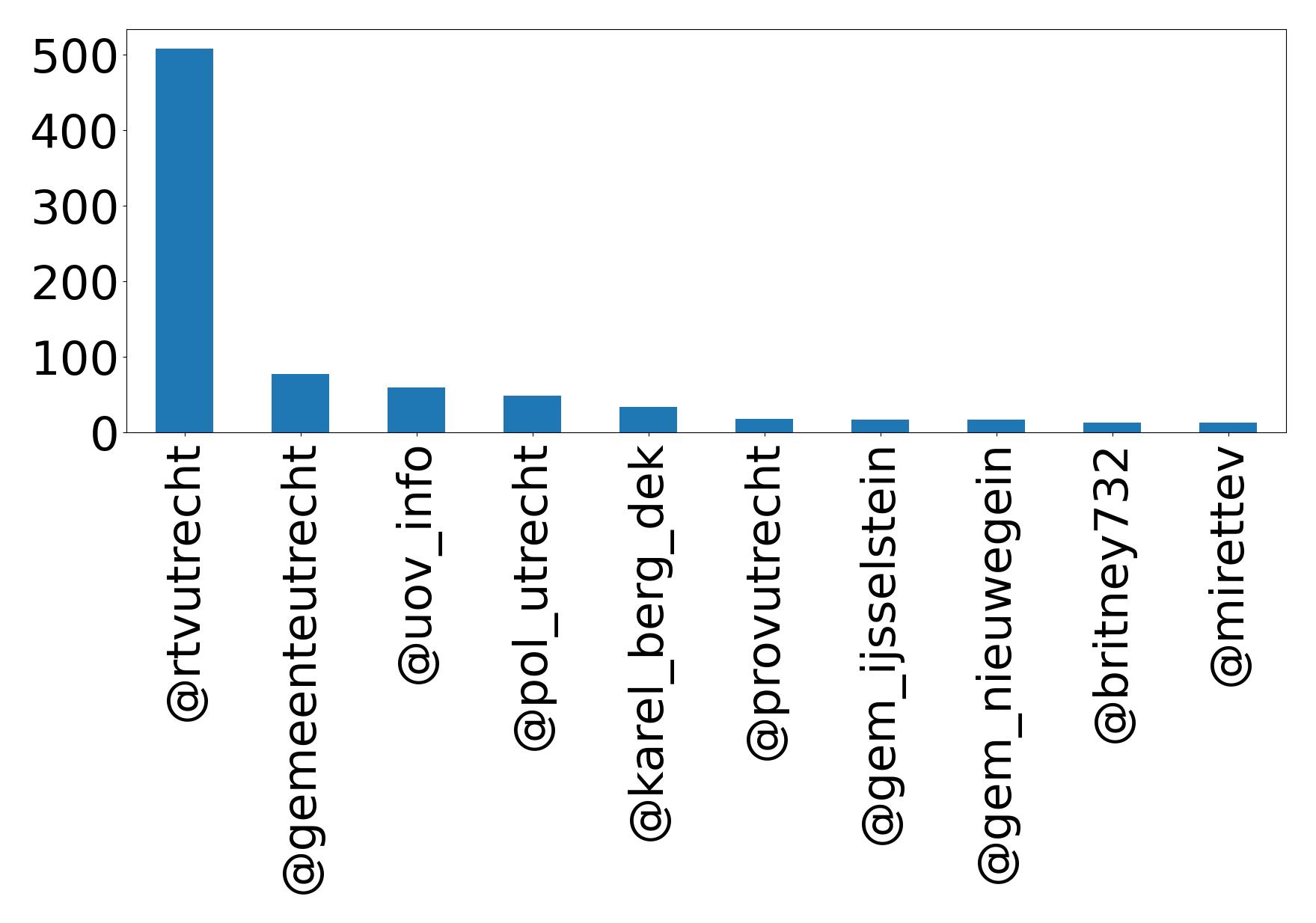 أهم الإشارات