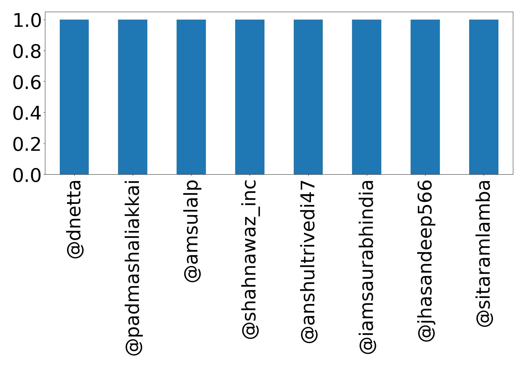 トップメンション