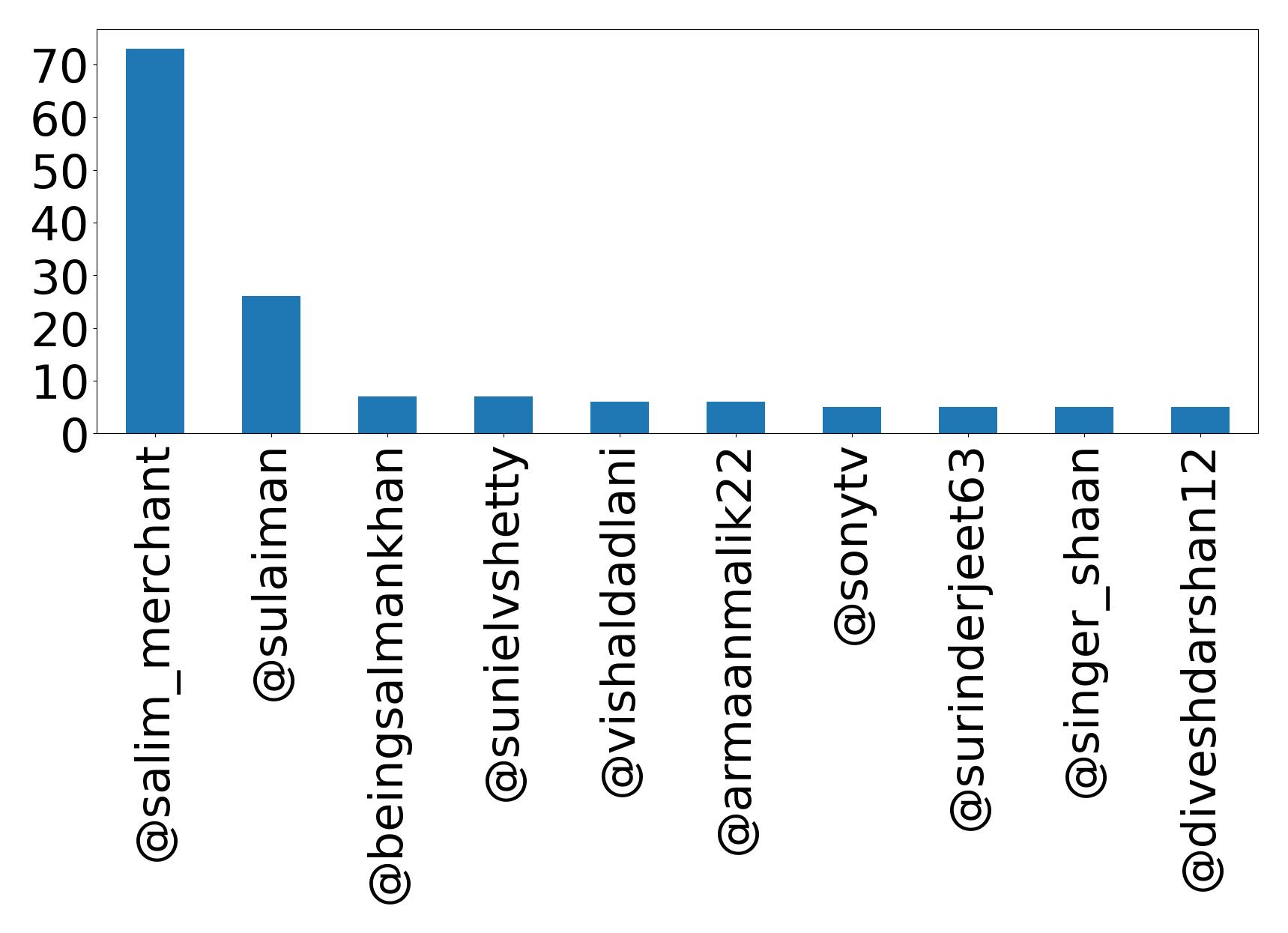 أهم الإشارات