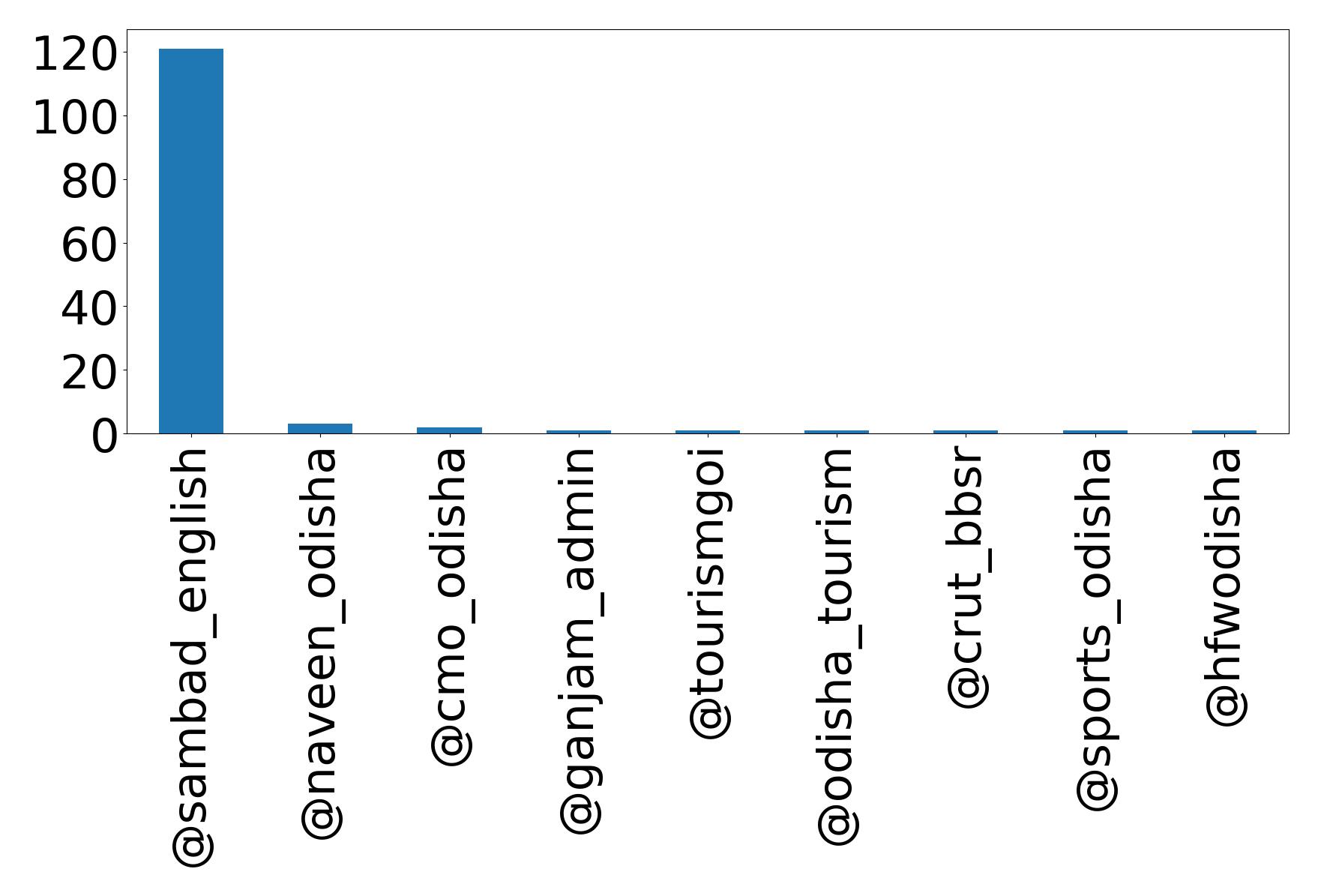 トップメンション