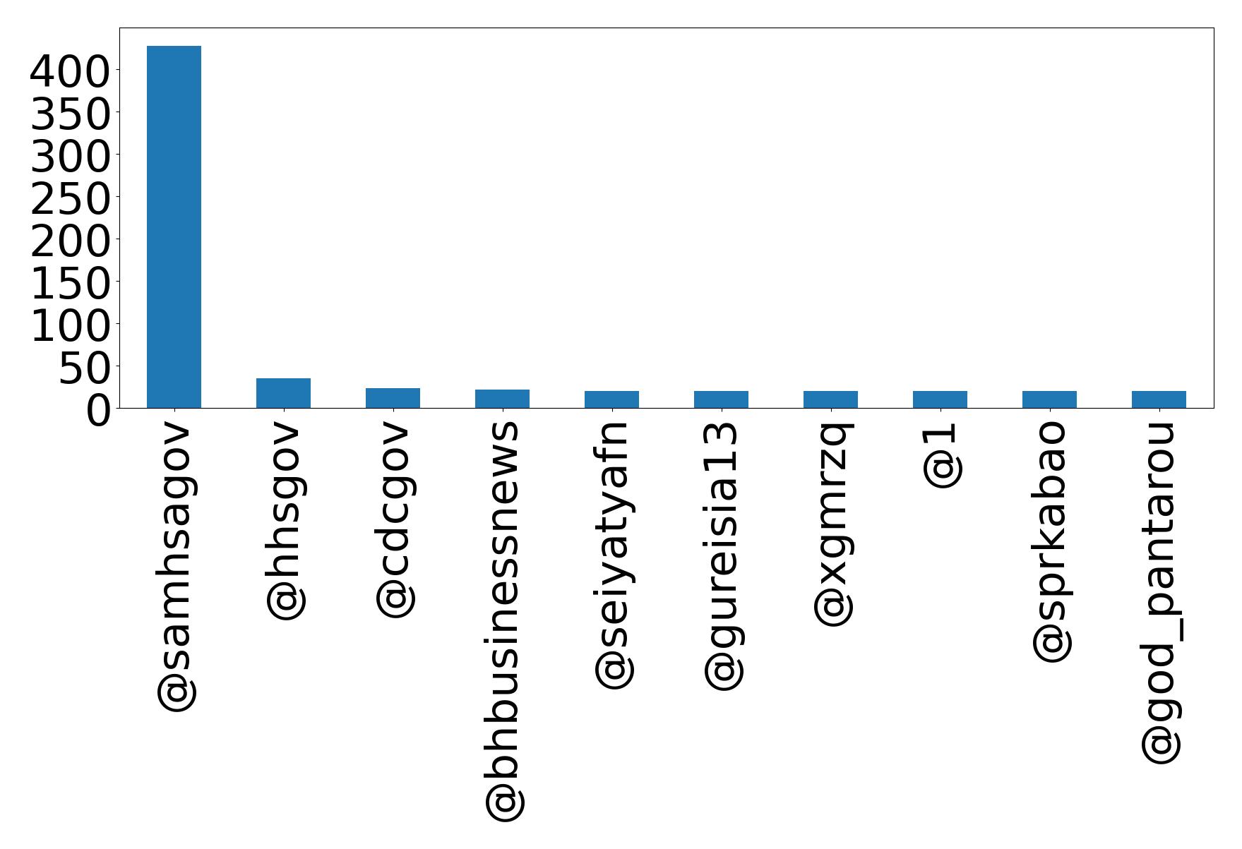 أهم الإشارات