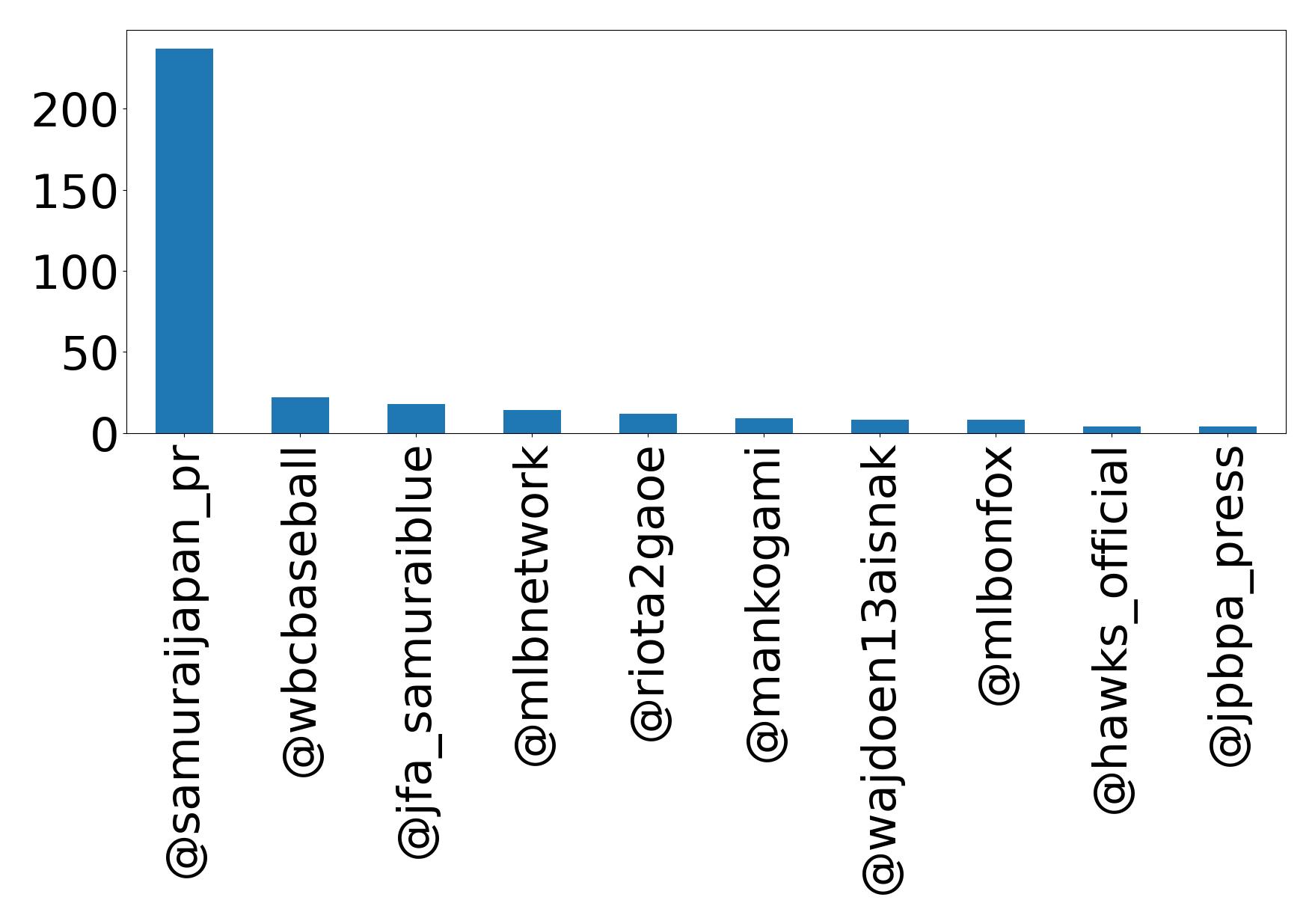 أهم الإشارات