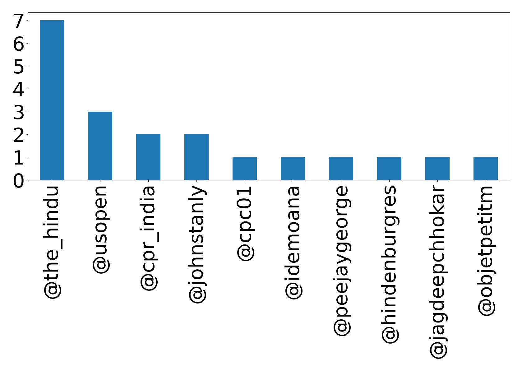 トップメンション
