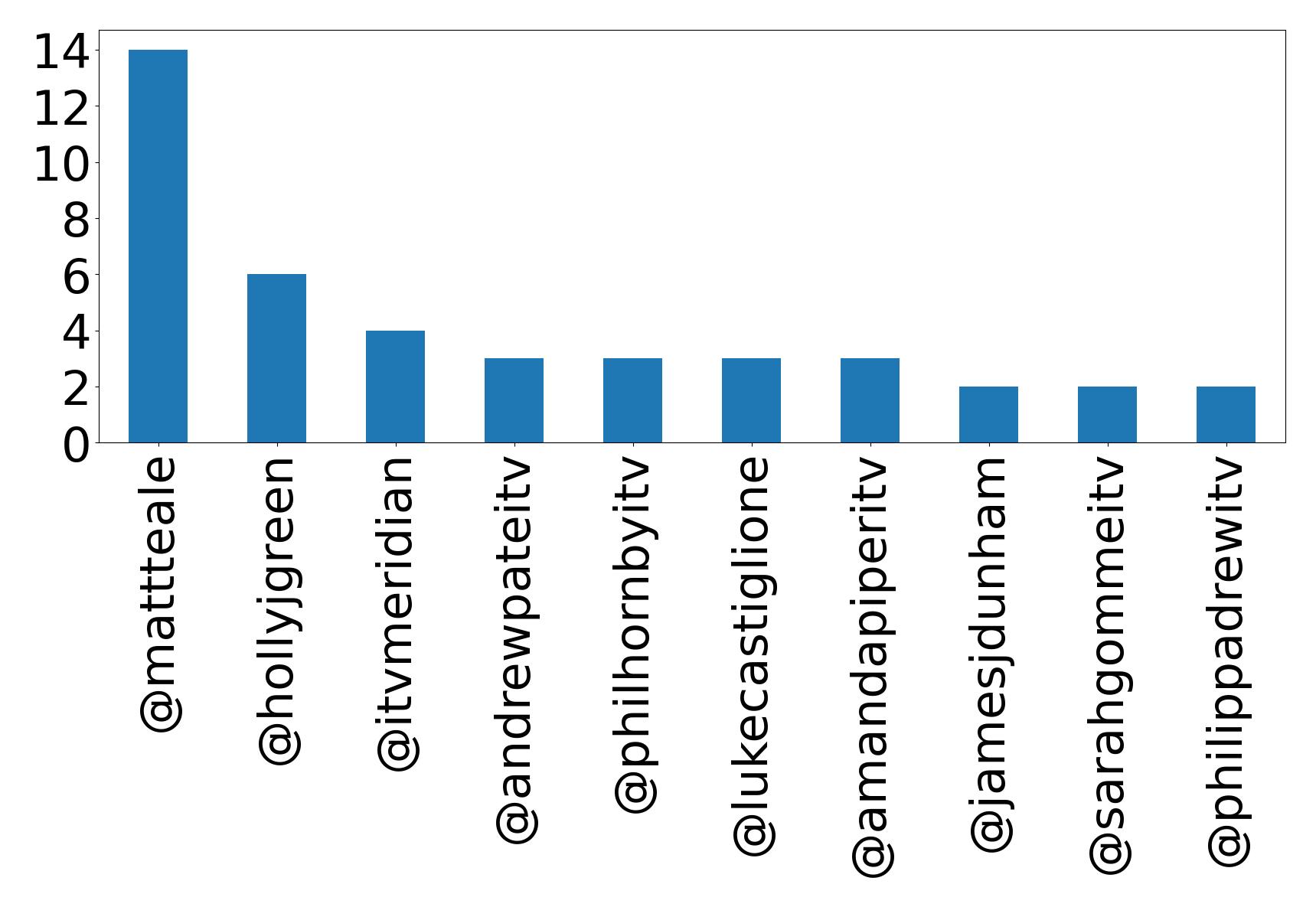 トップメンション