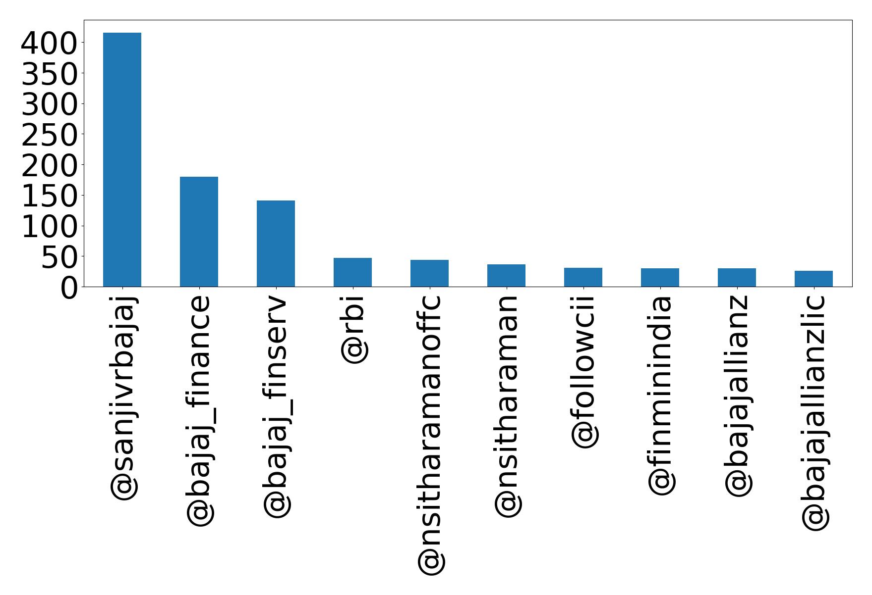 トップメンション