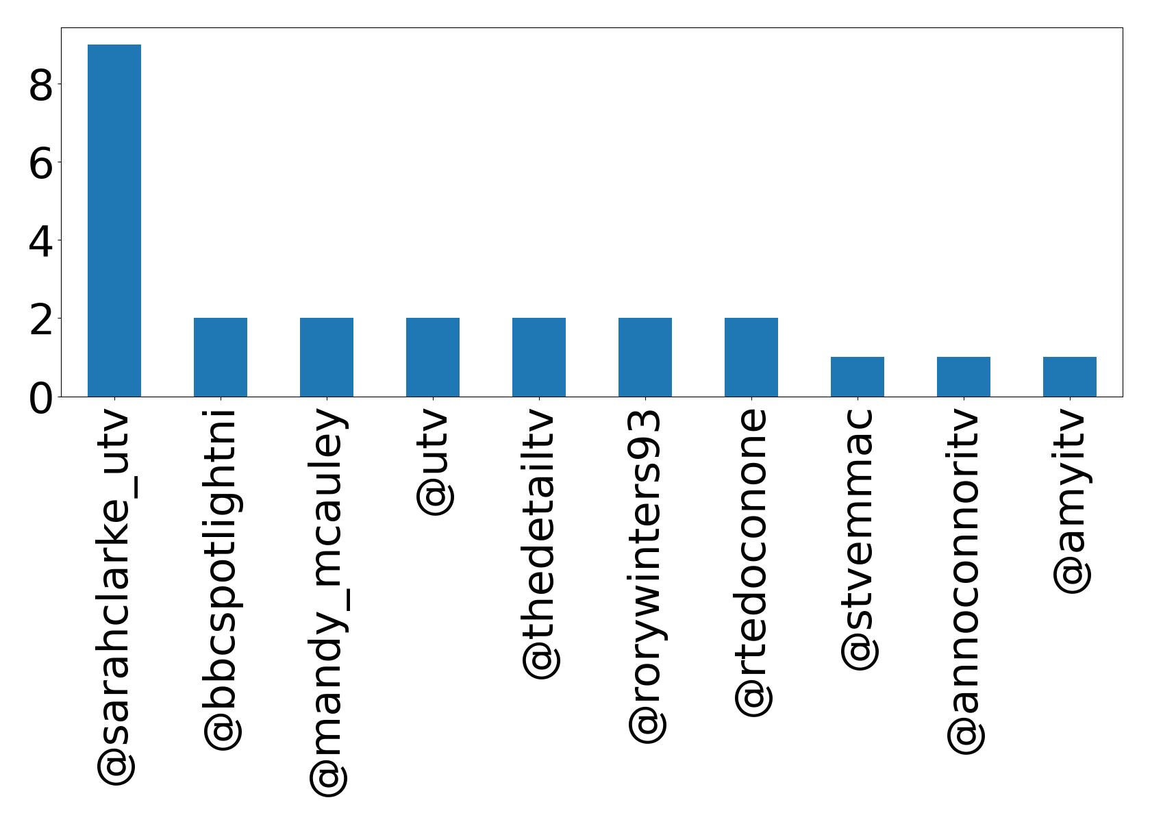 أهم الإشارات