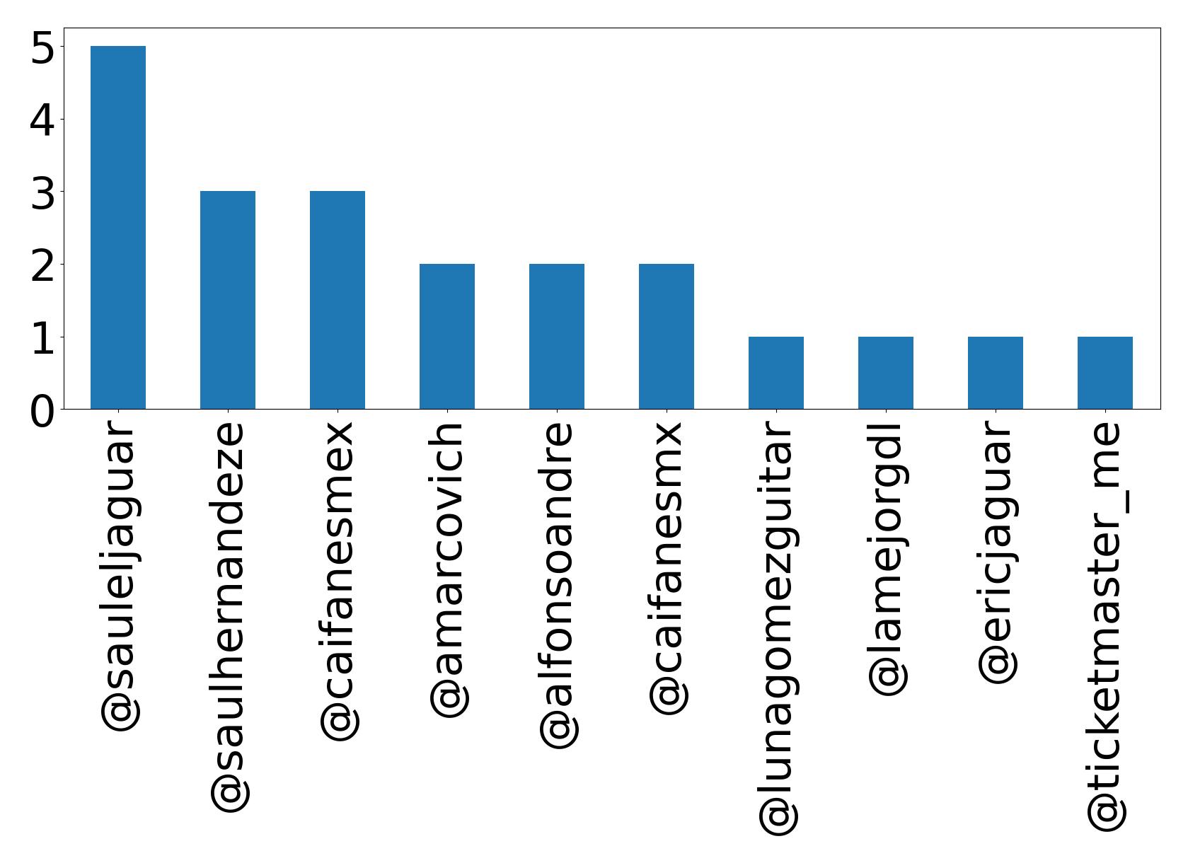 أهم الإشارات