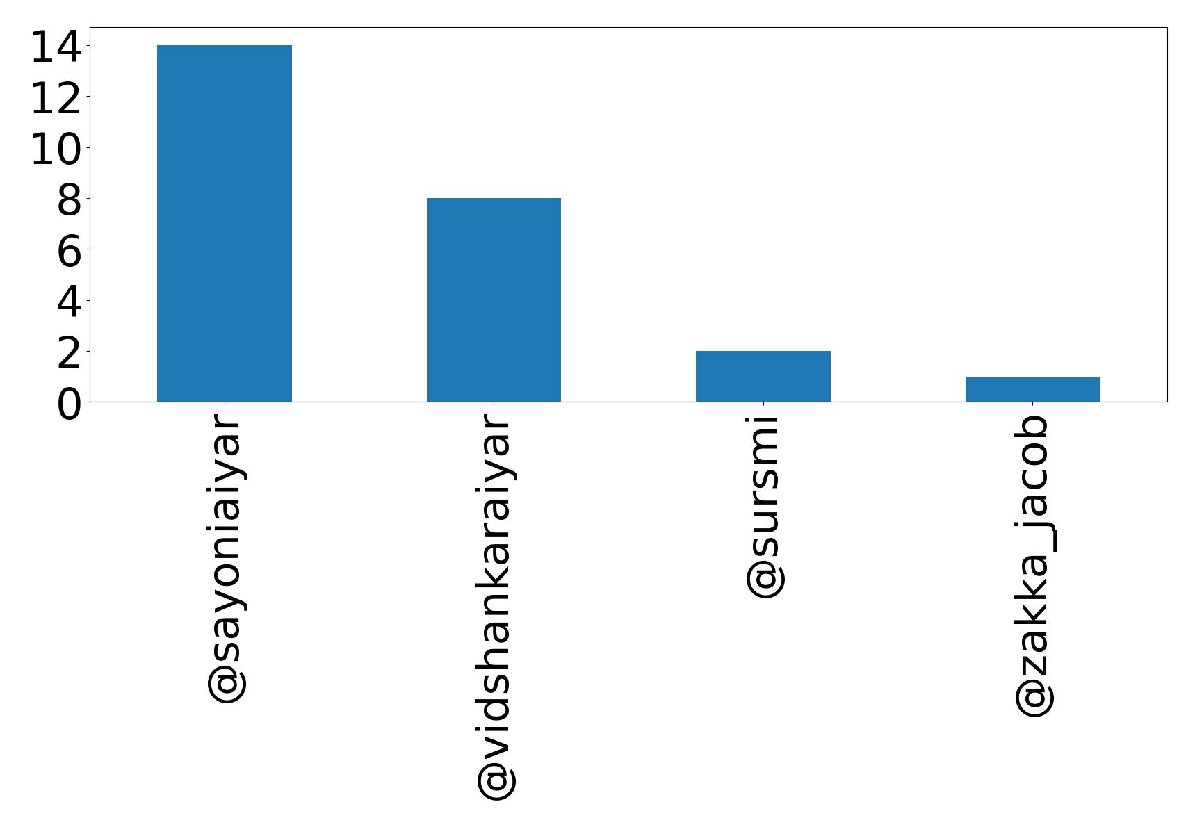 أهم الإشارات